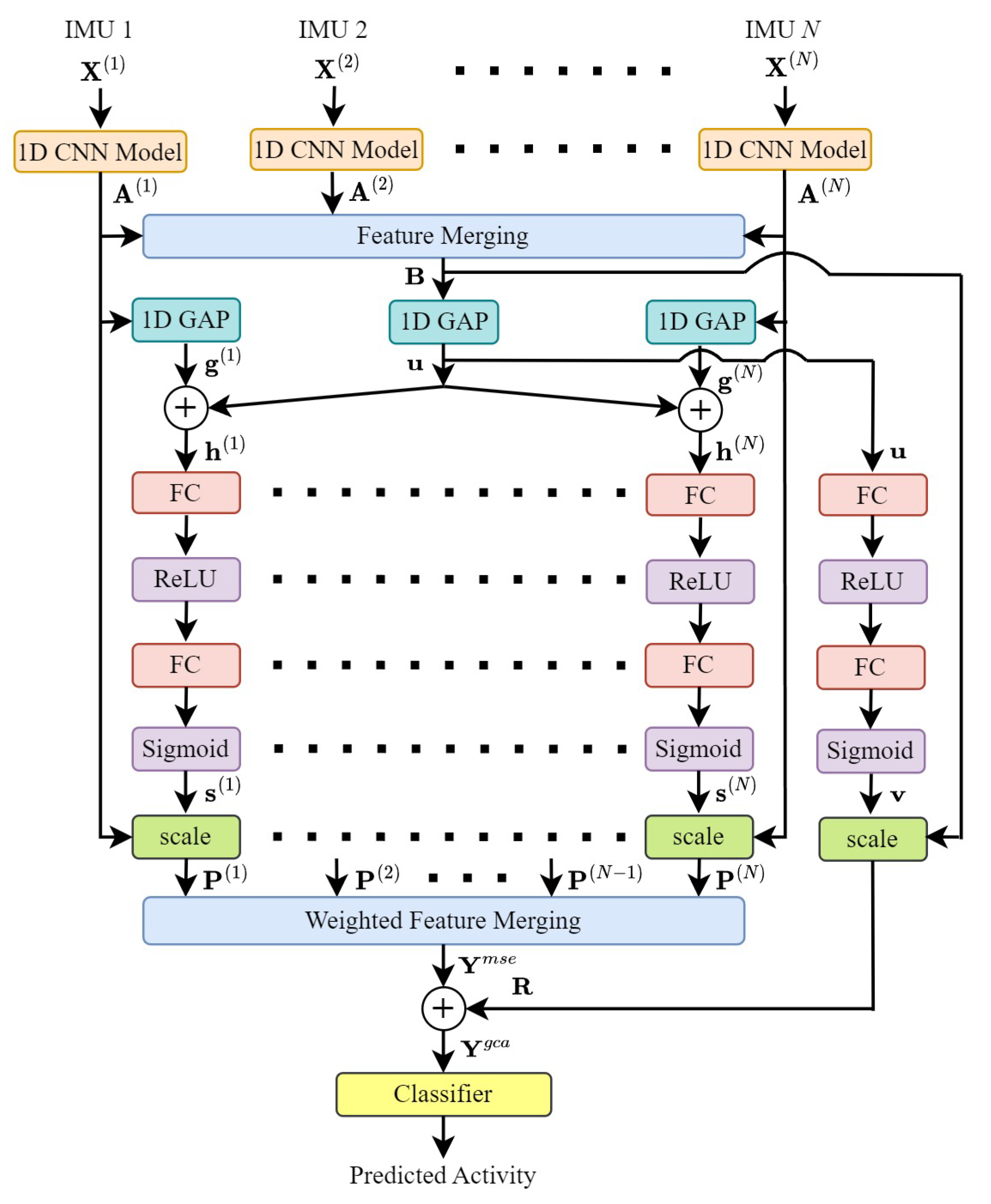 Applsci 13 02475 g003 550