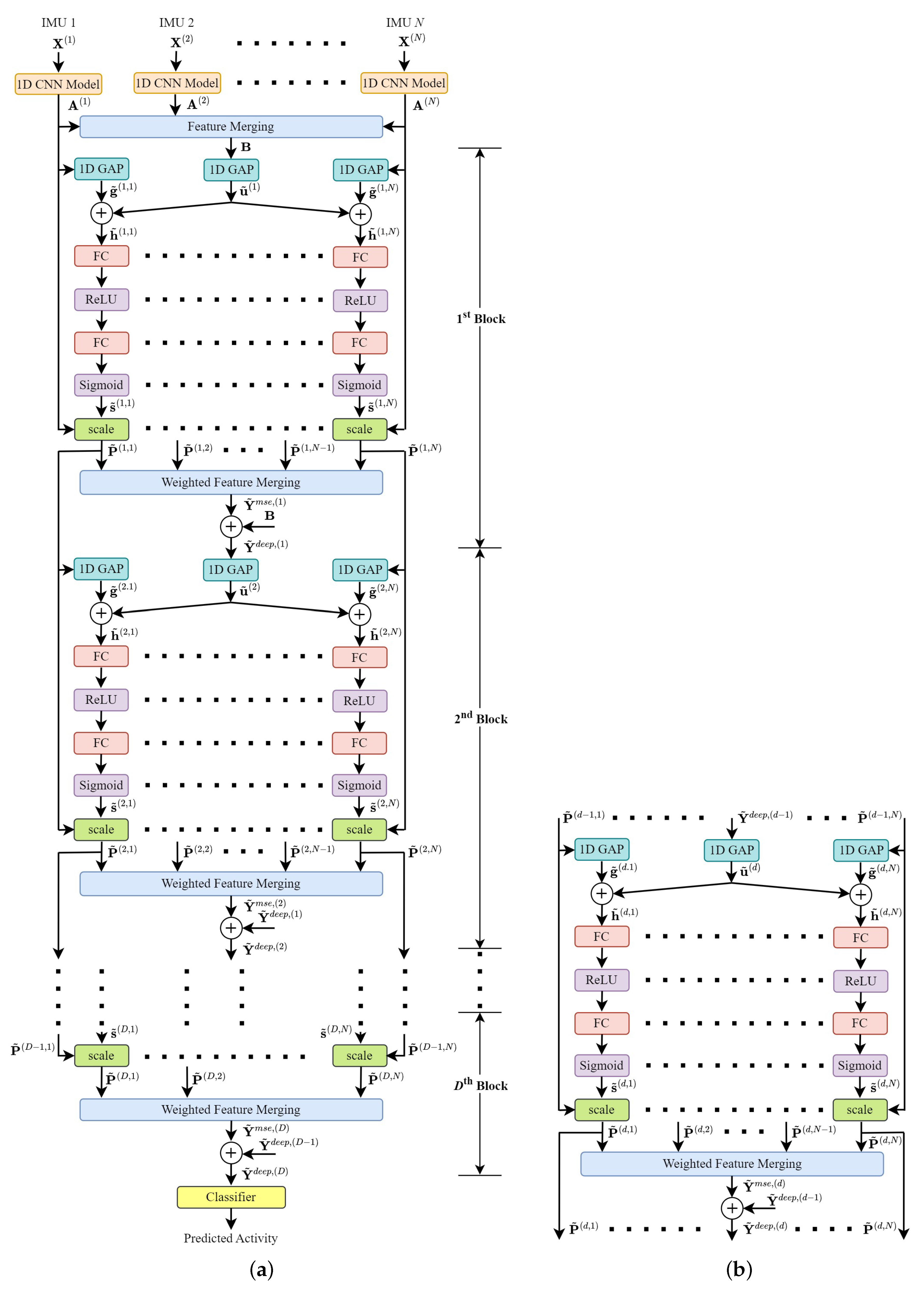Applsci 13 02475 g004 550