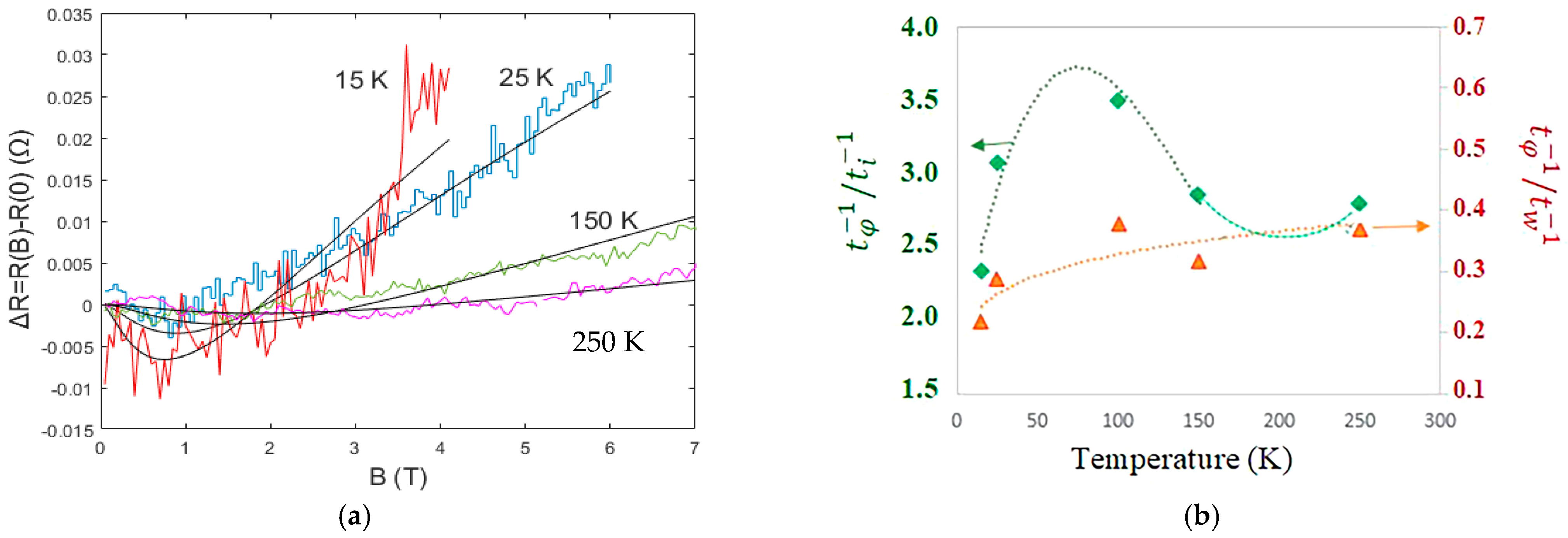 Applsci 13 02476 g006