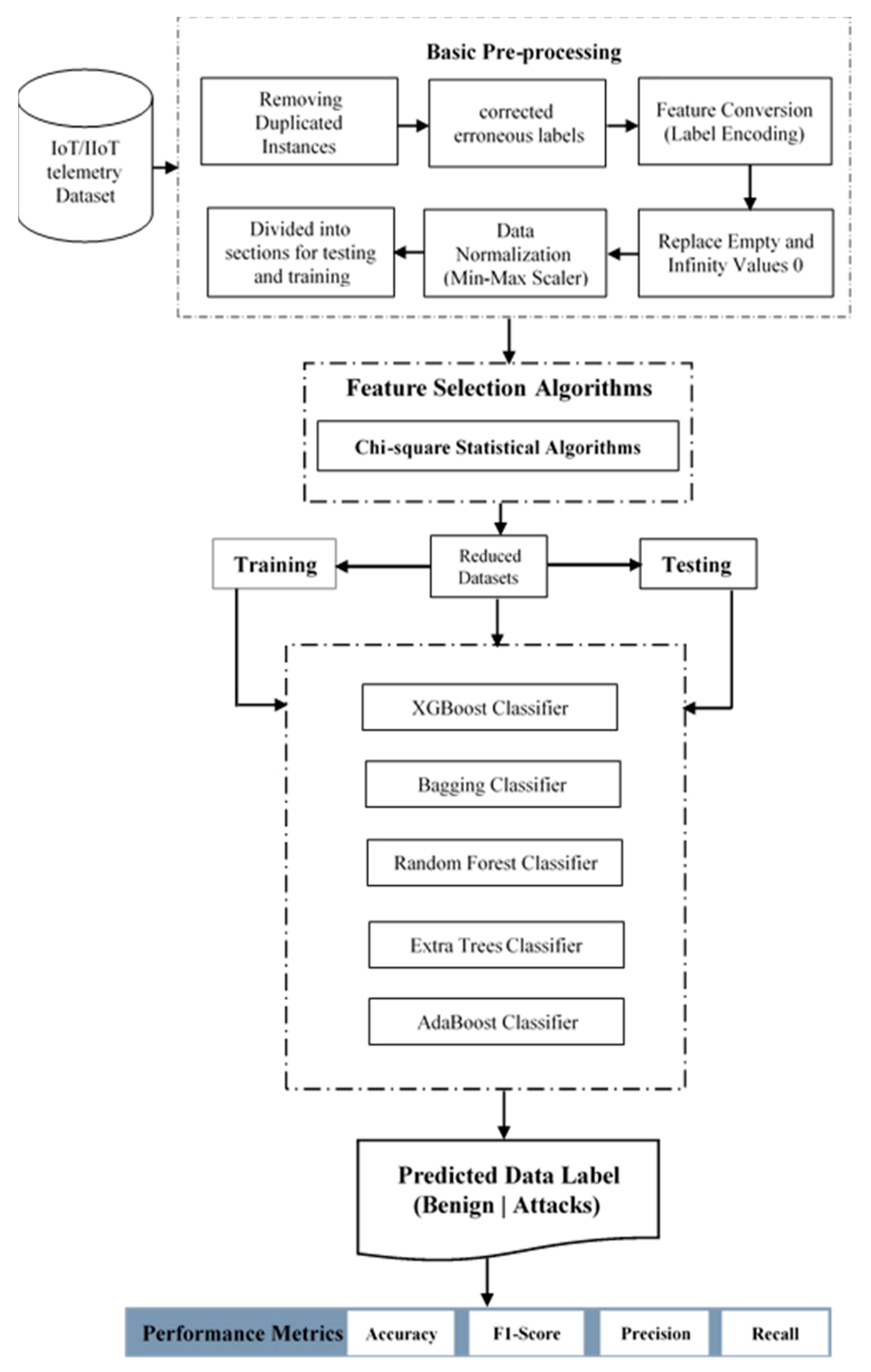Applsci 13 02479 g001 550