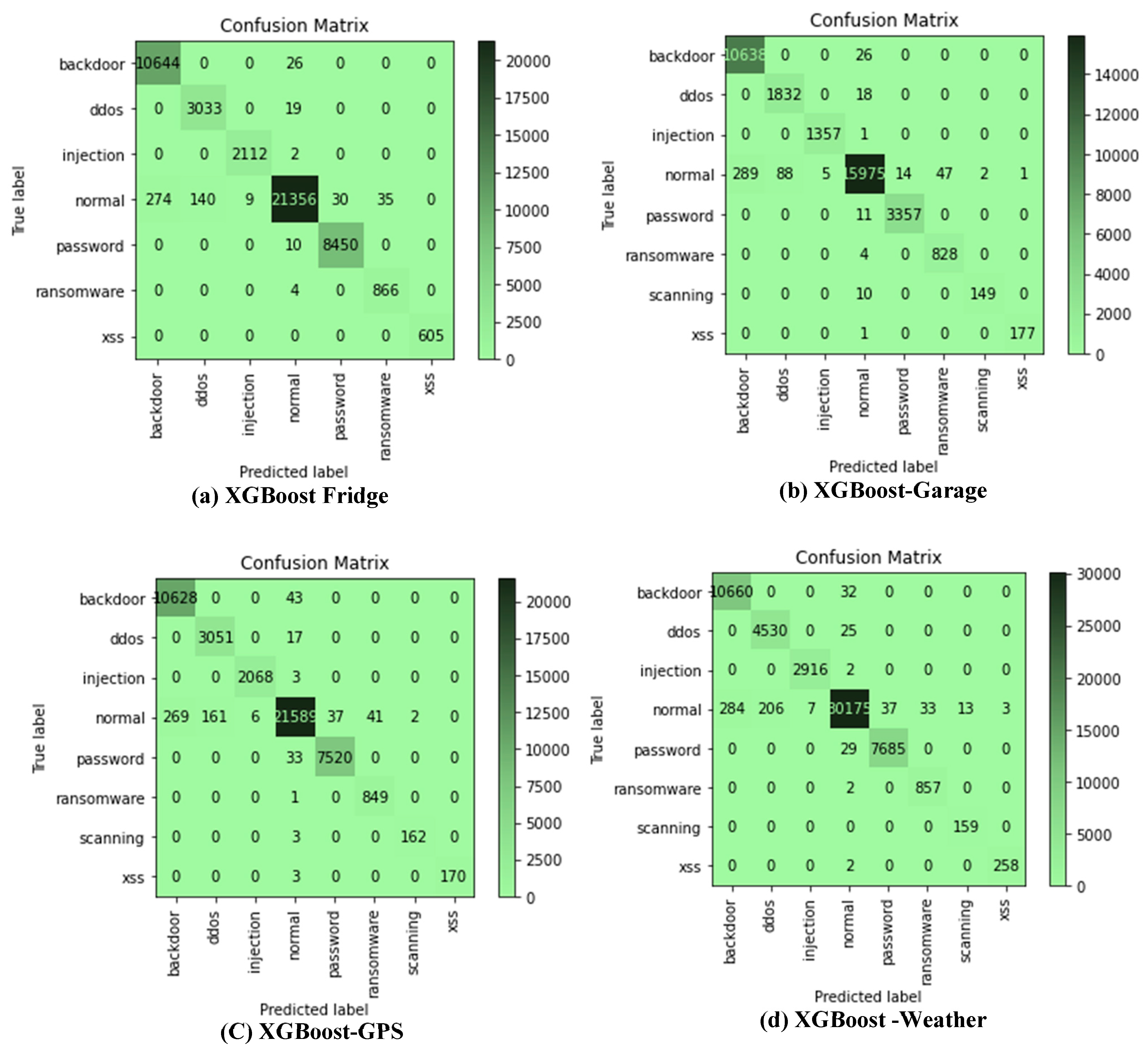 Applsci 13 02479 g002a 550