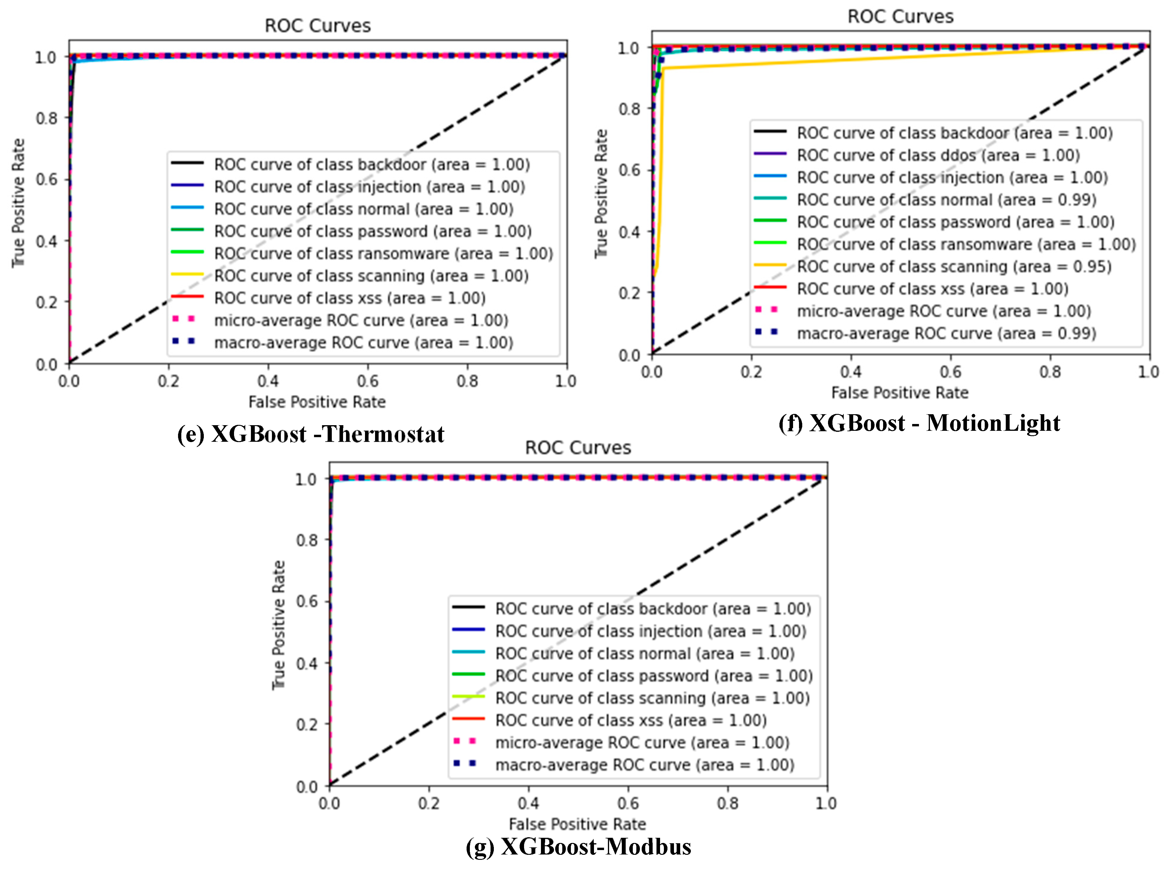 Applsci 13 02479 g003b 550