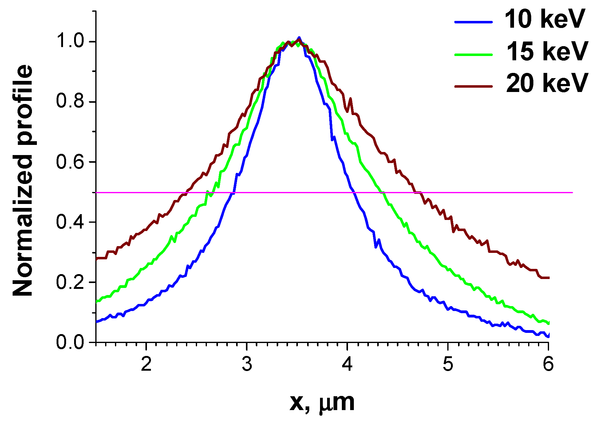 Applsci 13 02481 g007