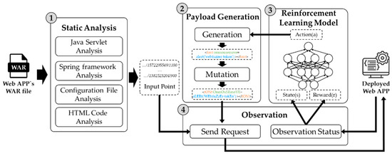 XSStrike v2.0 - An Advanced XSS Detection And Exploitation Suit