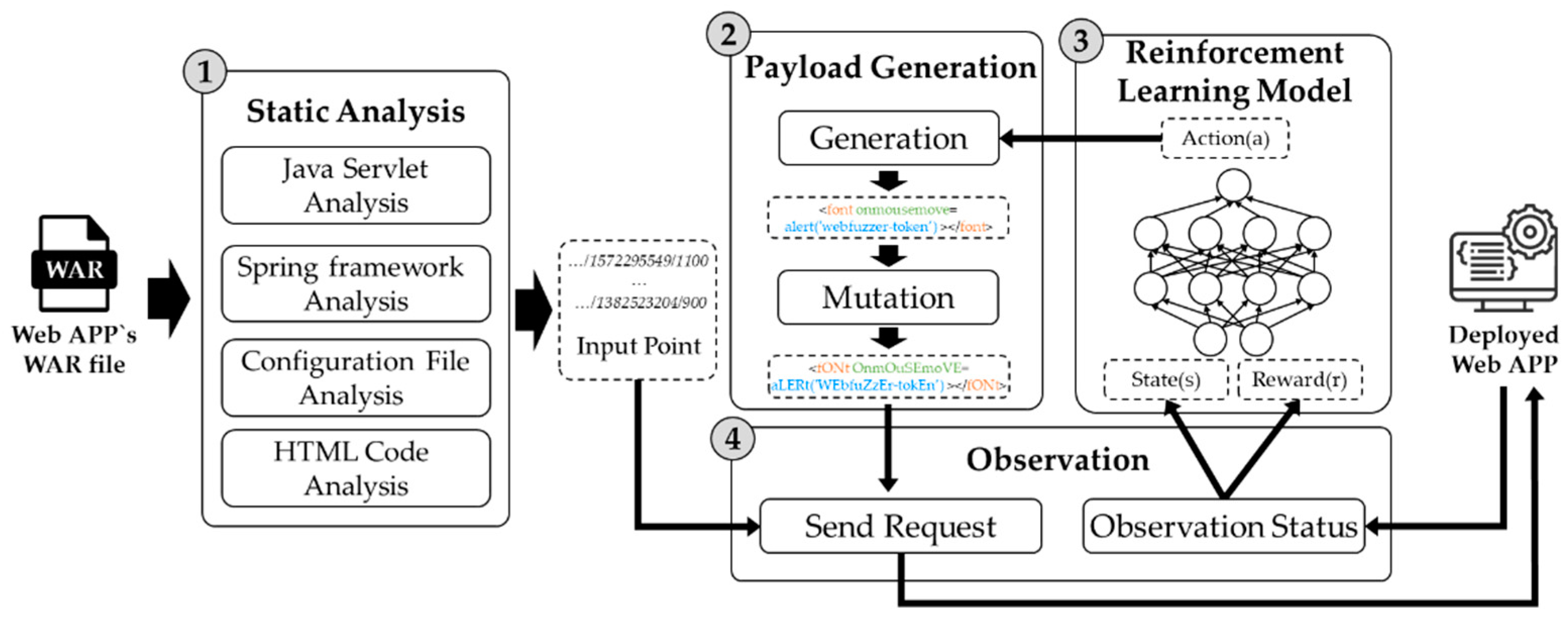 Advanced XSS Detection Suite - XSStrike