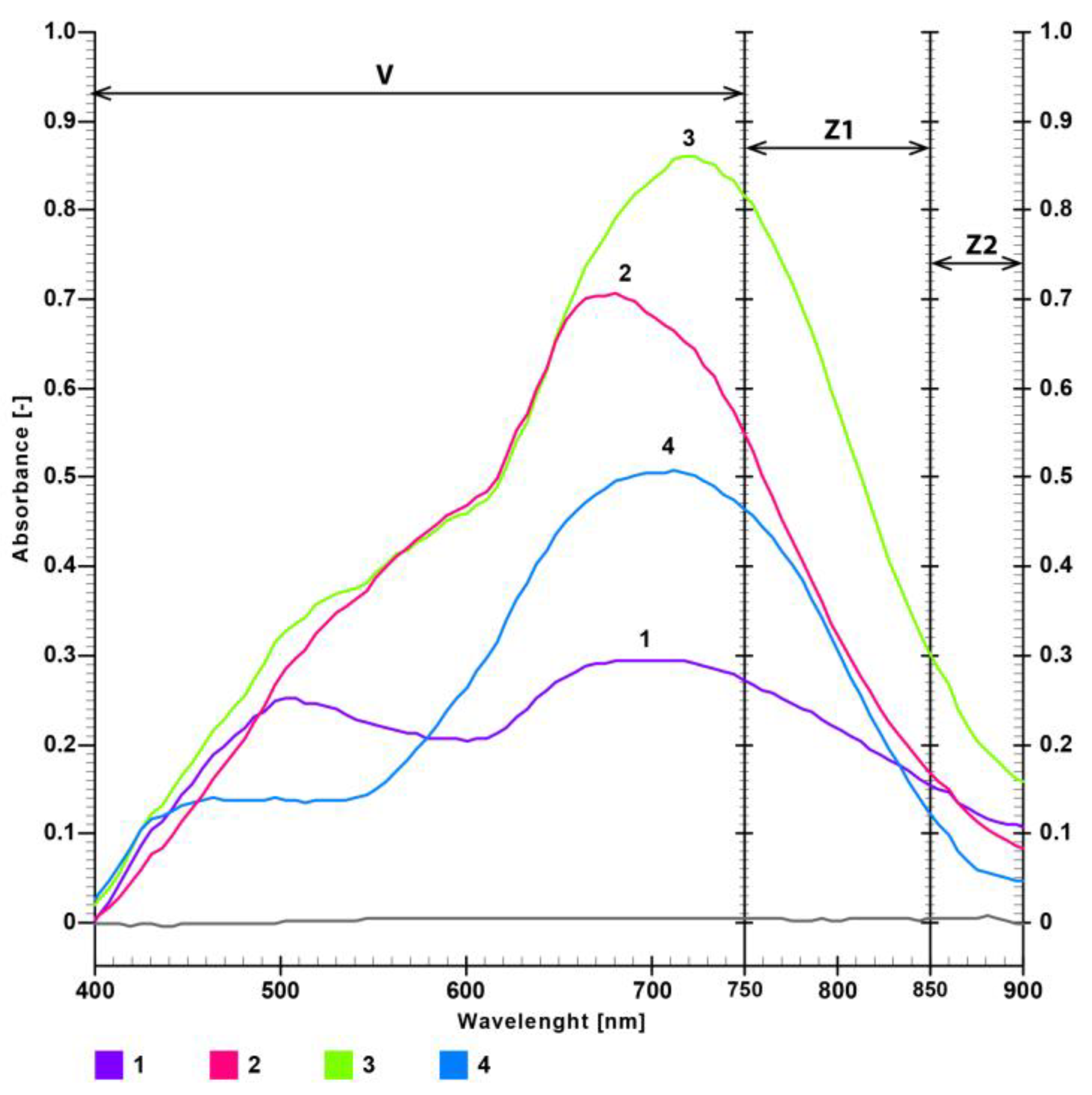 Applsci 13 02483 g004