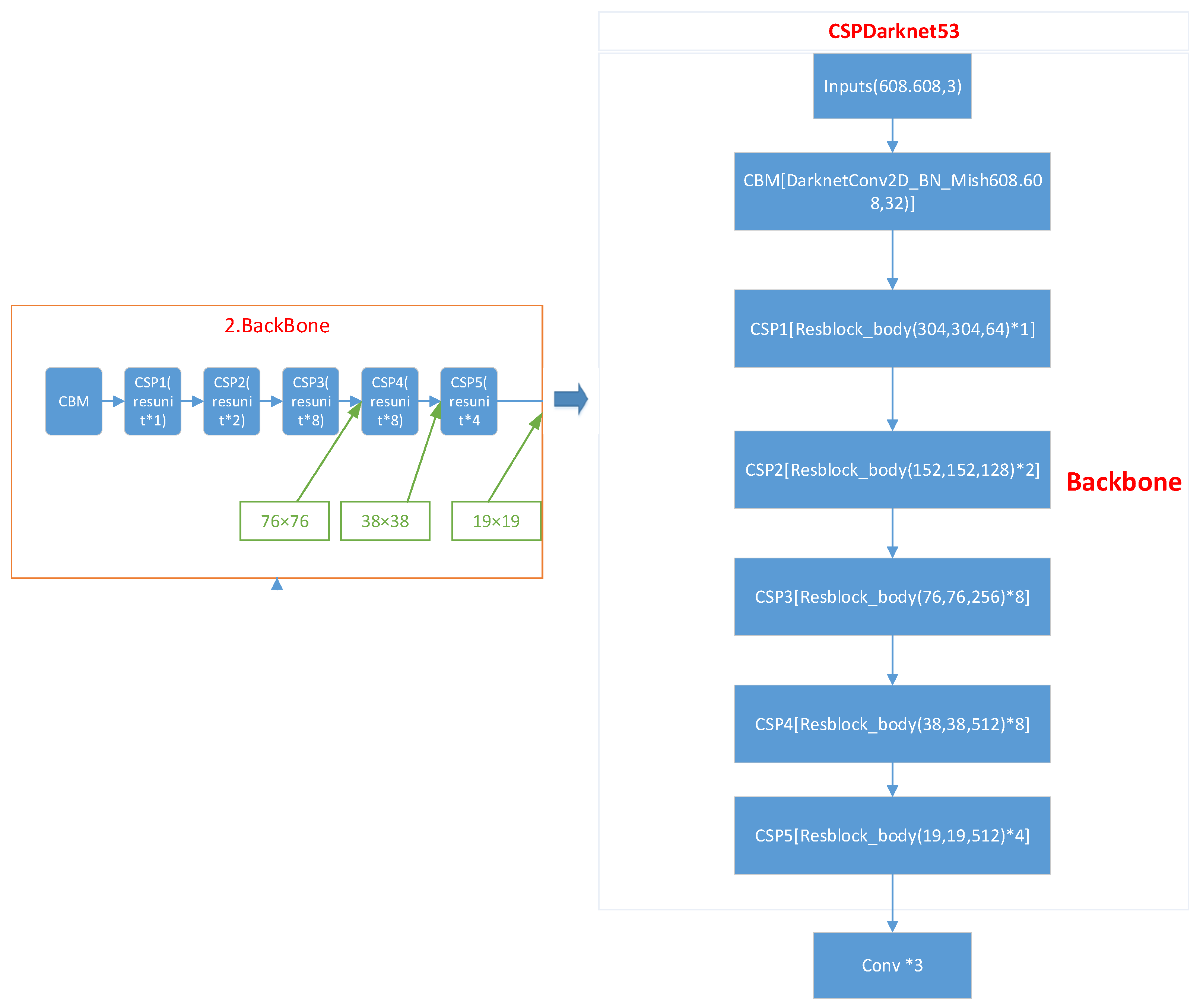 Applsci 13 02488 g006 Applsci 13 02488 g006