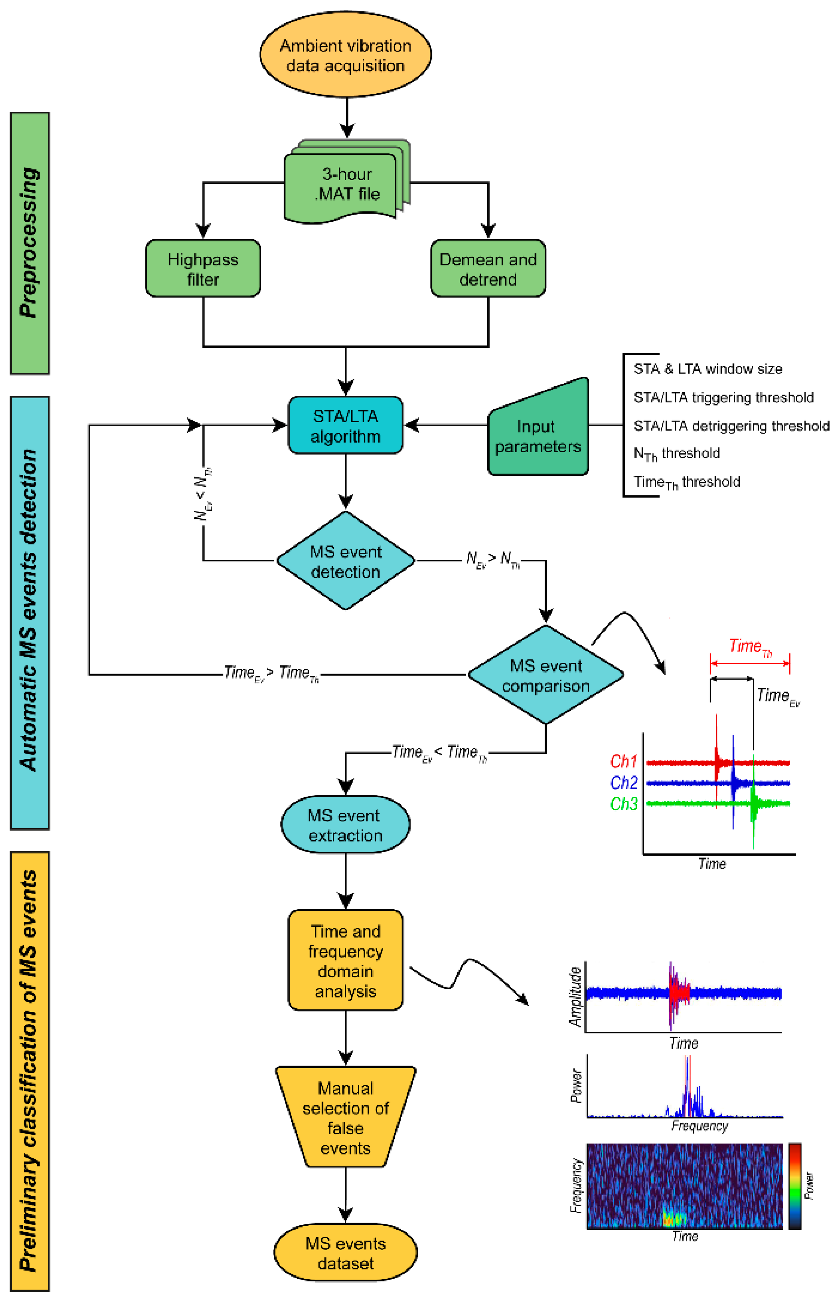 Applsci 13 02489 g003