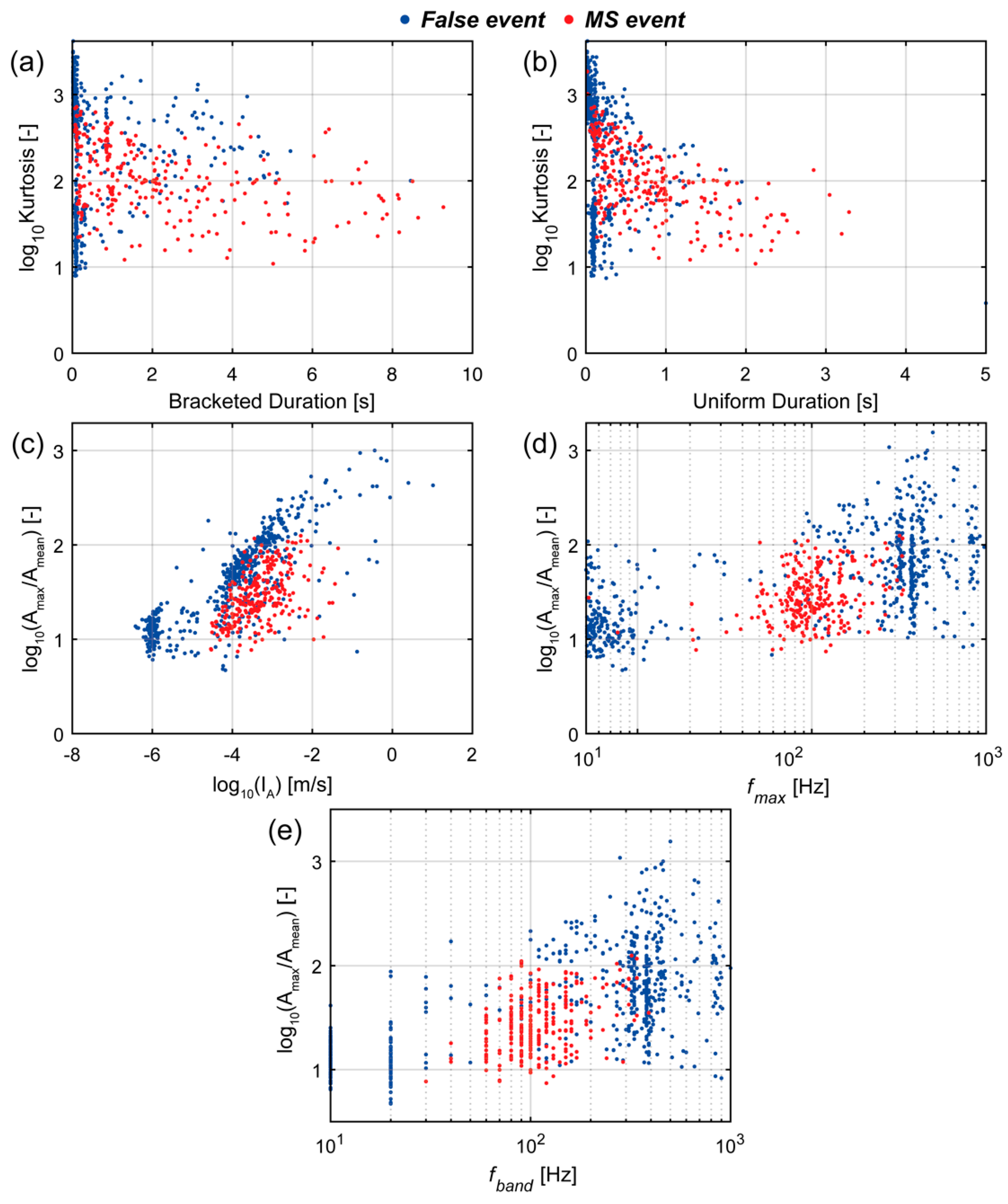 Applsci 13 02489 g007