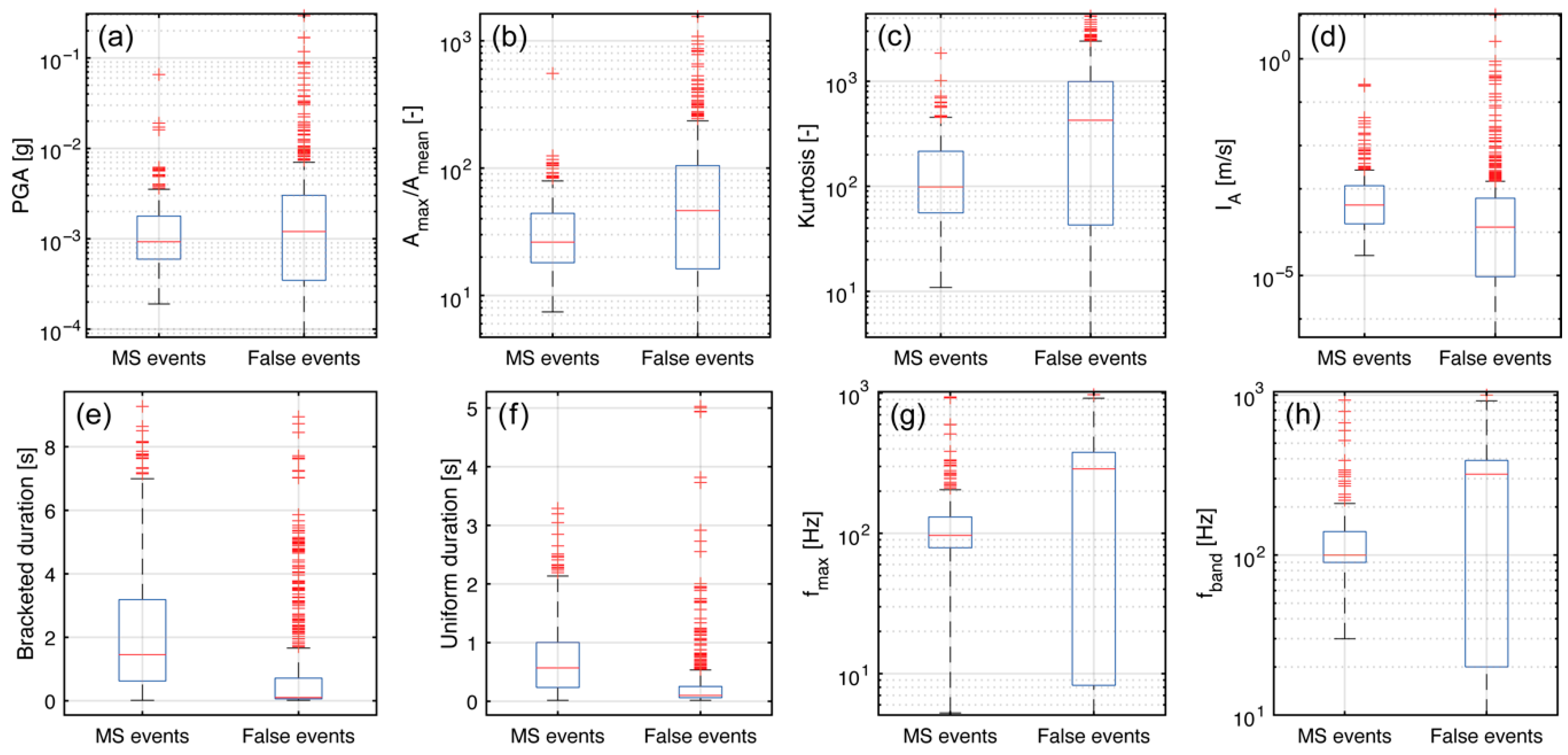 Applsci 13 02489 g008