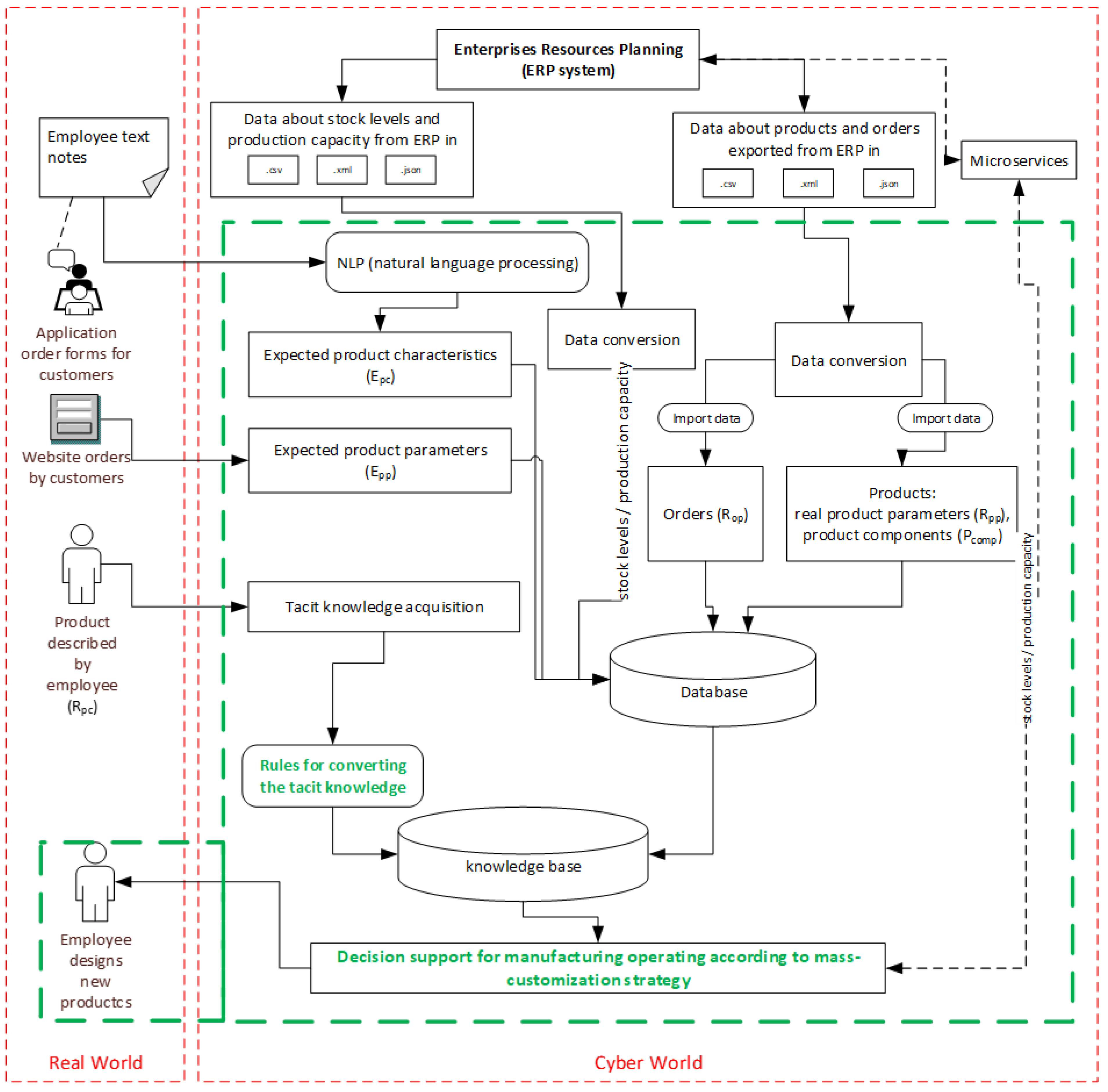 Applsci 13 02499 g001 Applsci 13 02499 g001