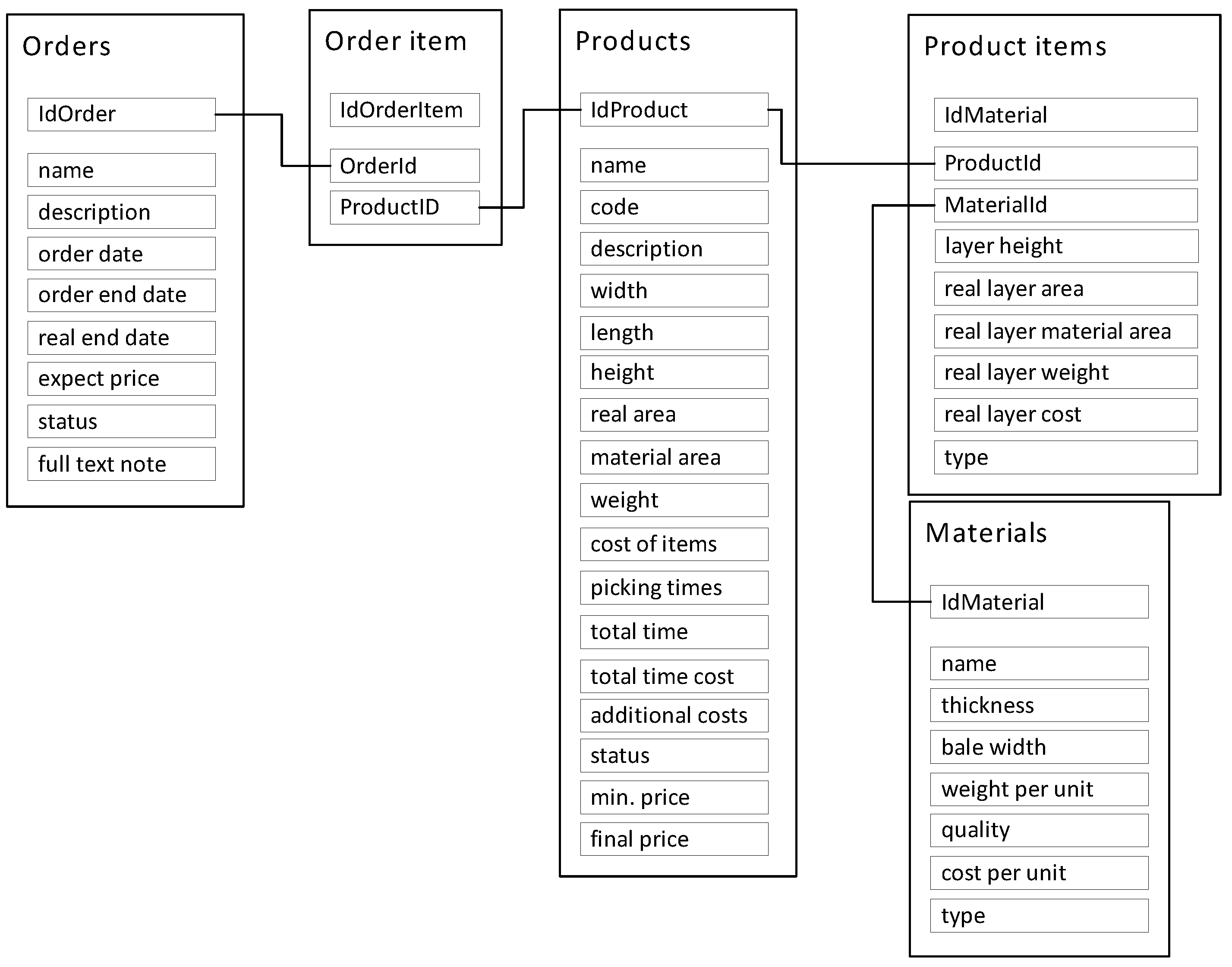 Applsci 13 02499 g007 Applsci 13 02499 g007