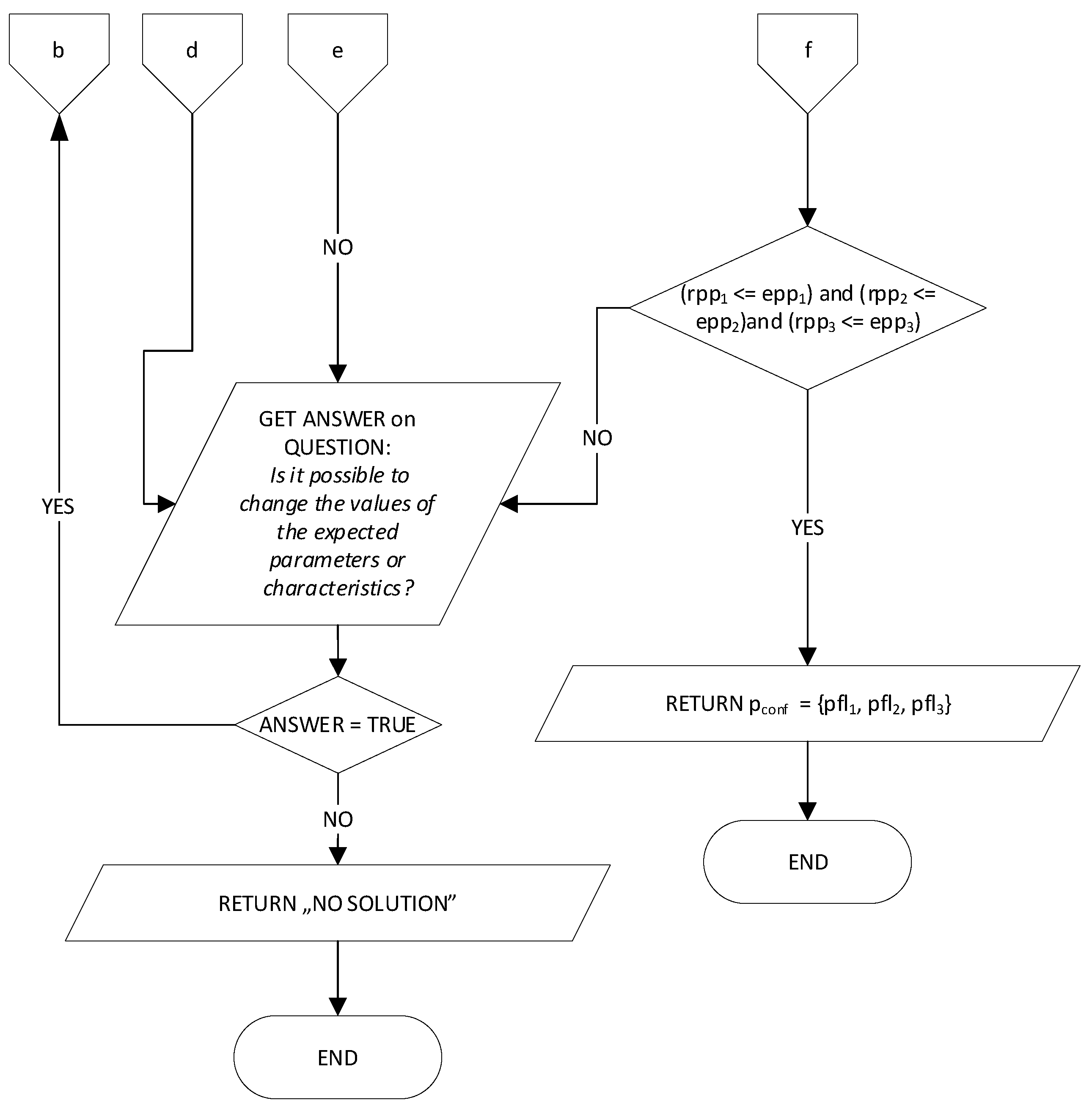 Applsci 13 02499 g013 Applsci 13 02499 g013