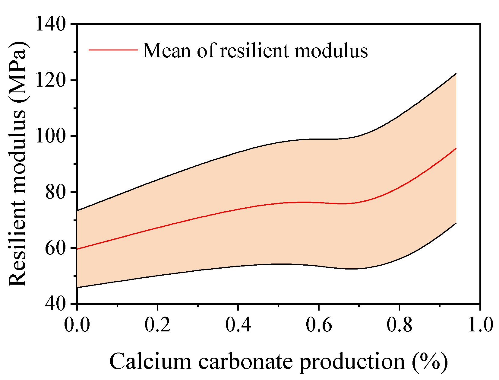 Applsci 13 02502 g010 Applsci 13 02502 g010