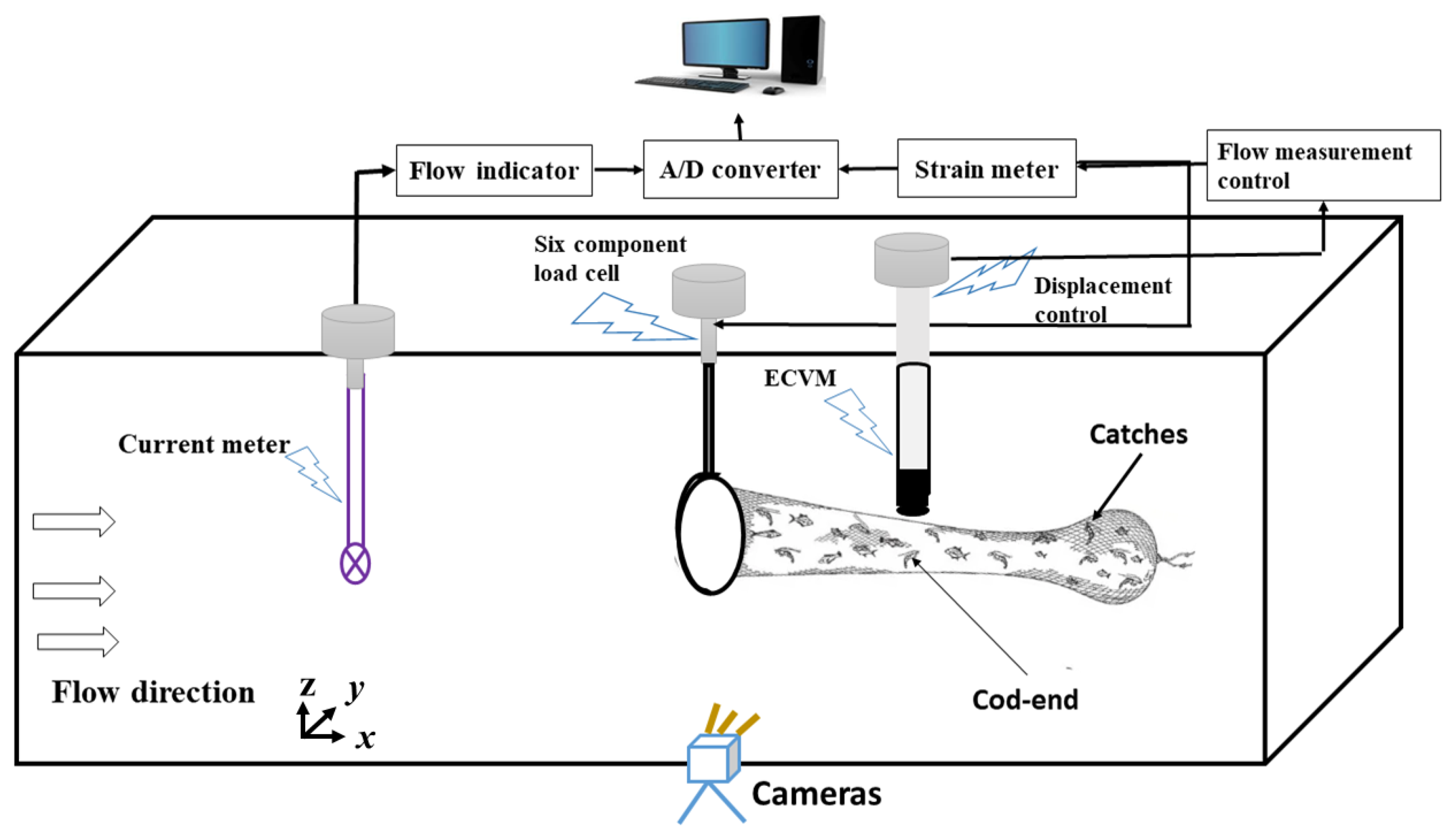 Applsci 13 02505 g003