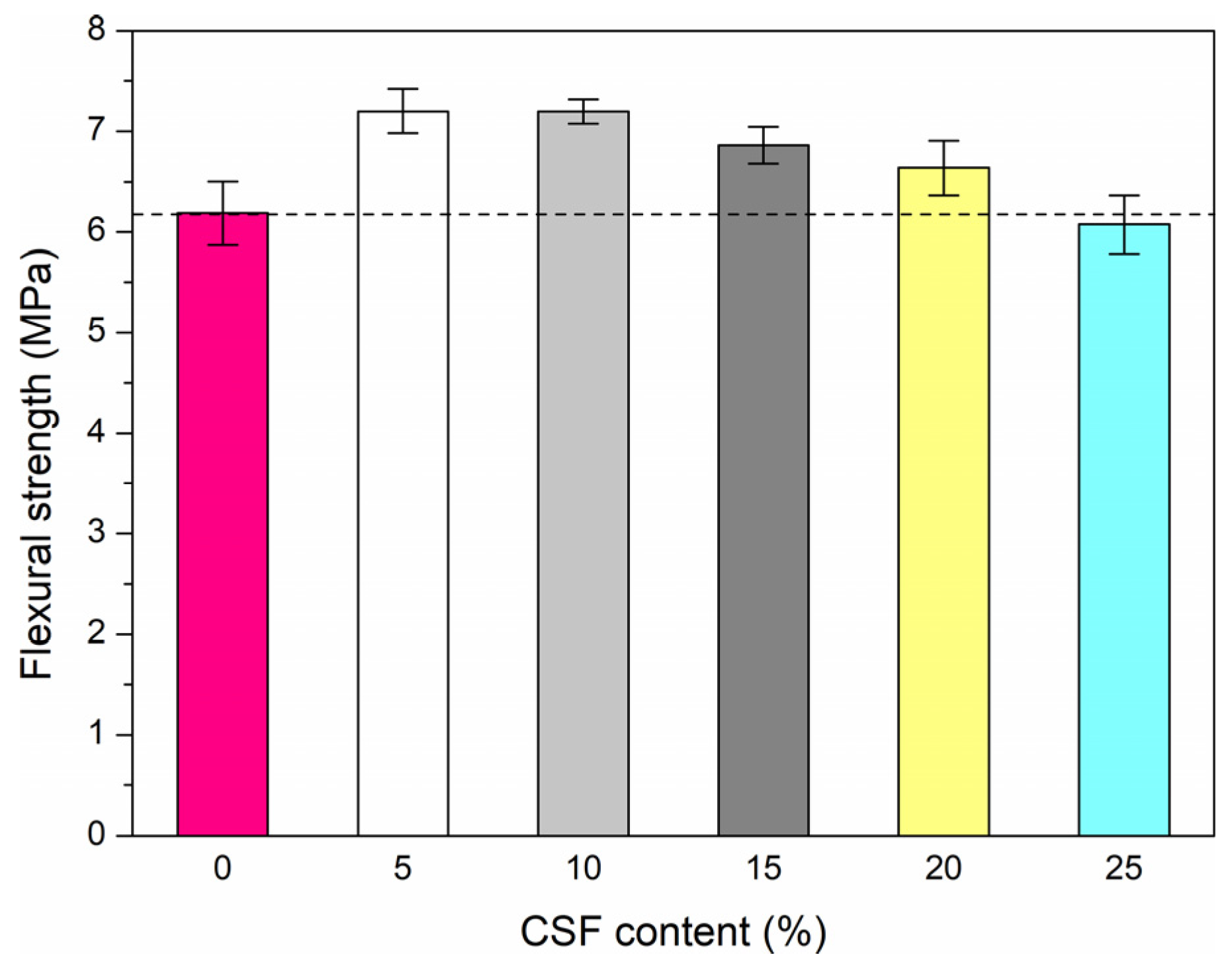 Applsci 13 02510 g008
