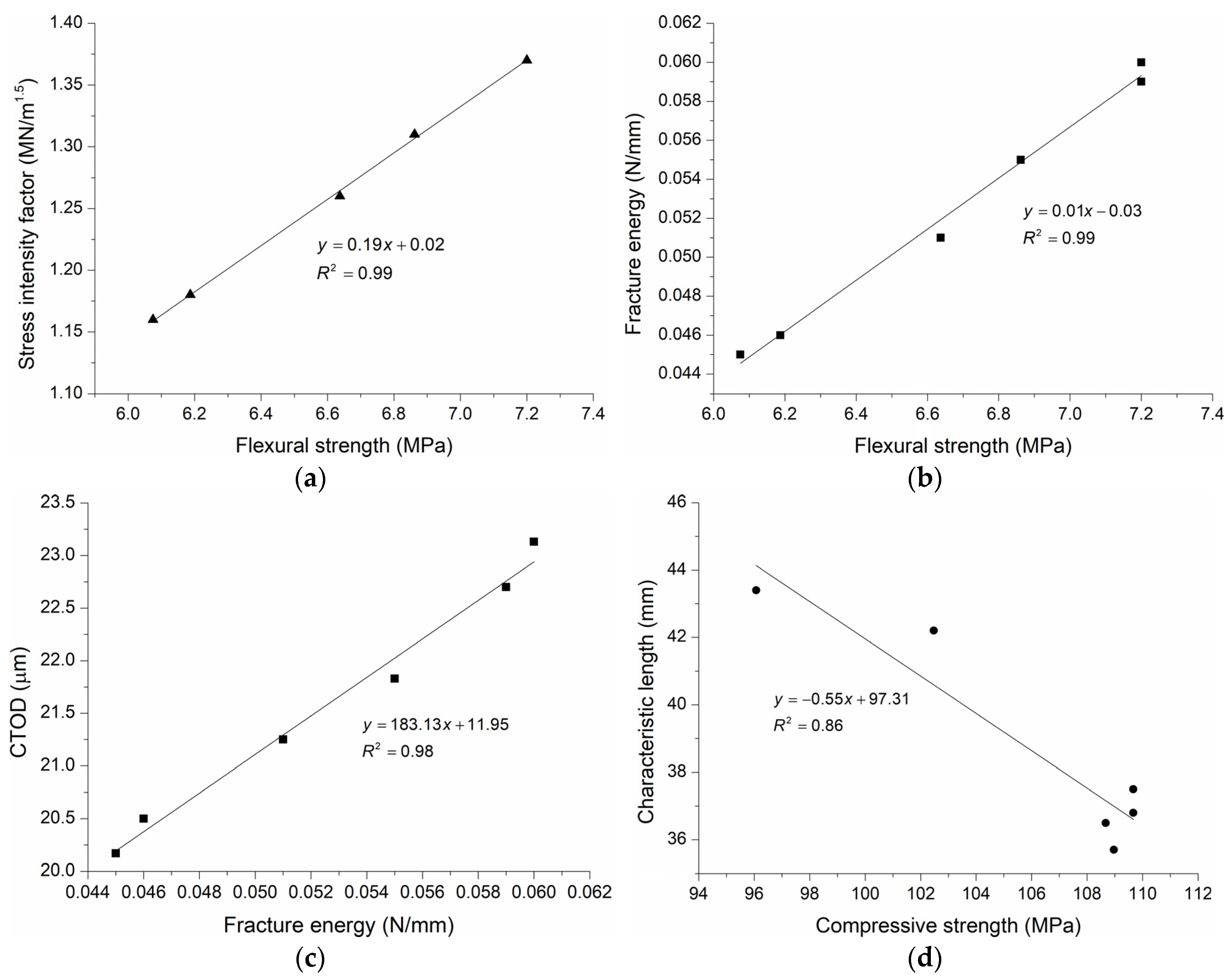 Applsci 13 02510 g010