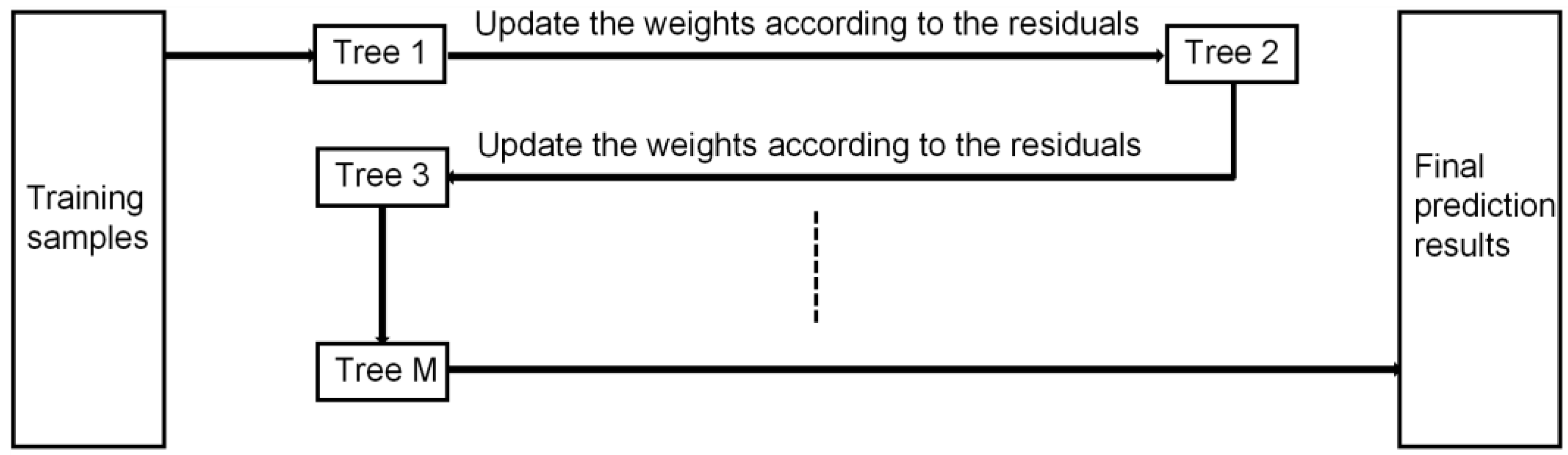Applsci 13 02524 g002 Applsci 13 02524 g002