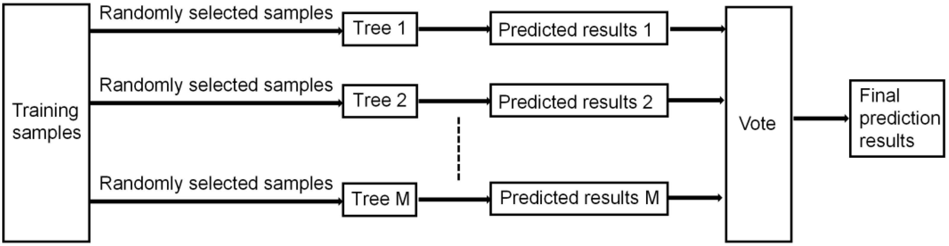 Applsci 13 02524 g003 Applsci 13 02524 g003