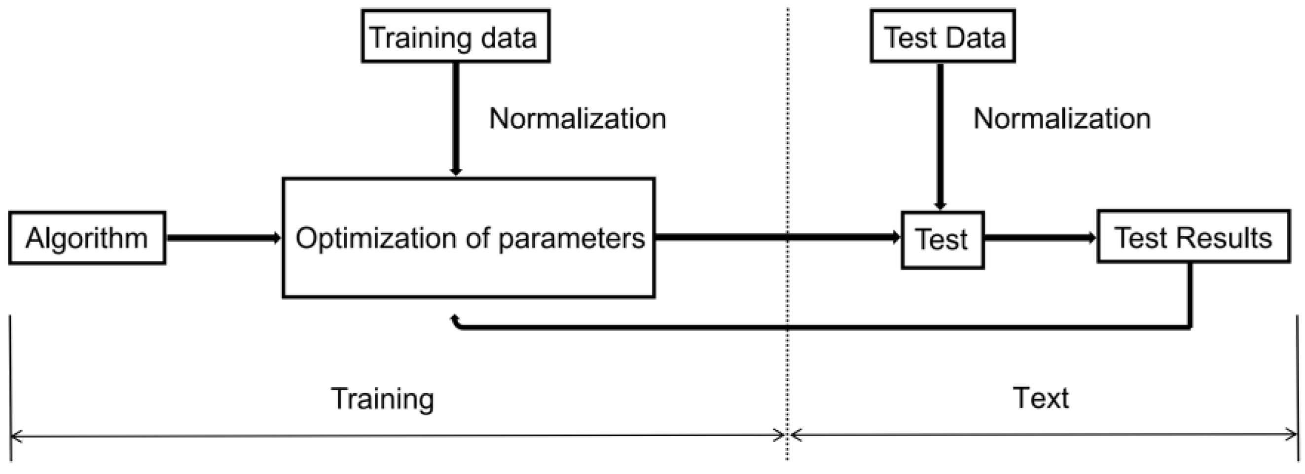 Ultra-High-Cycle Fatigue Life Prediction of Metallic Materials Based on ...