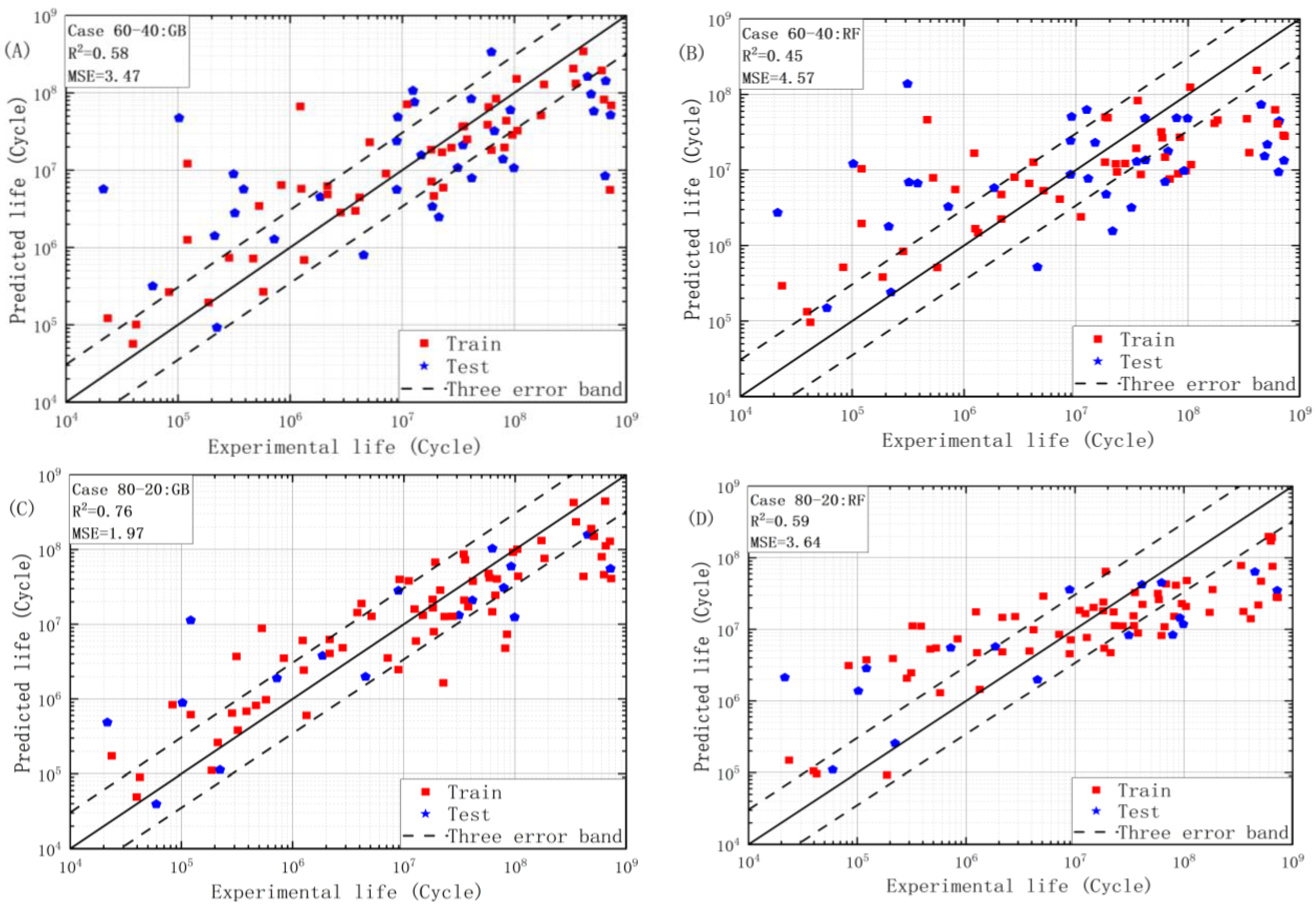 Applsci 13 02524 g006 Applsci 13 02524 g006