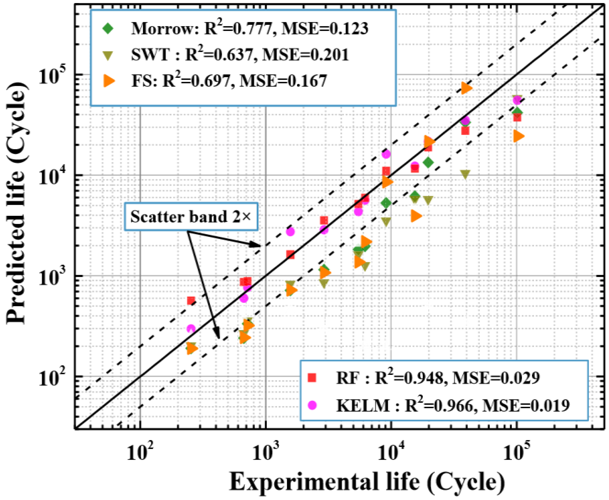Applsci 13 02524 g010 Applsci 13 02524 g010