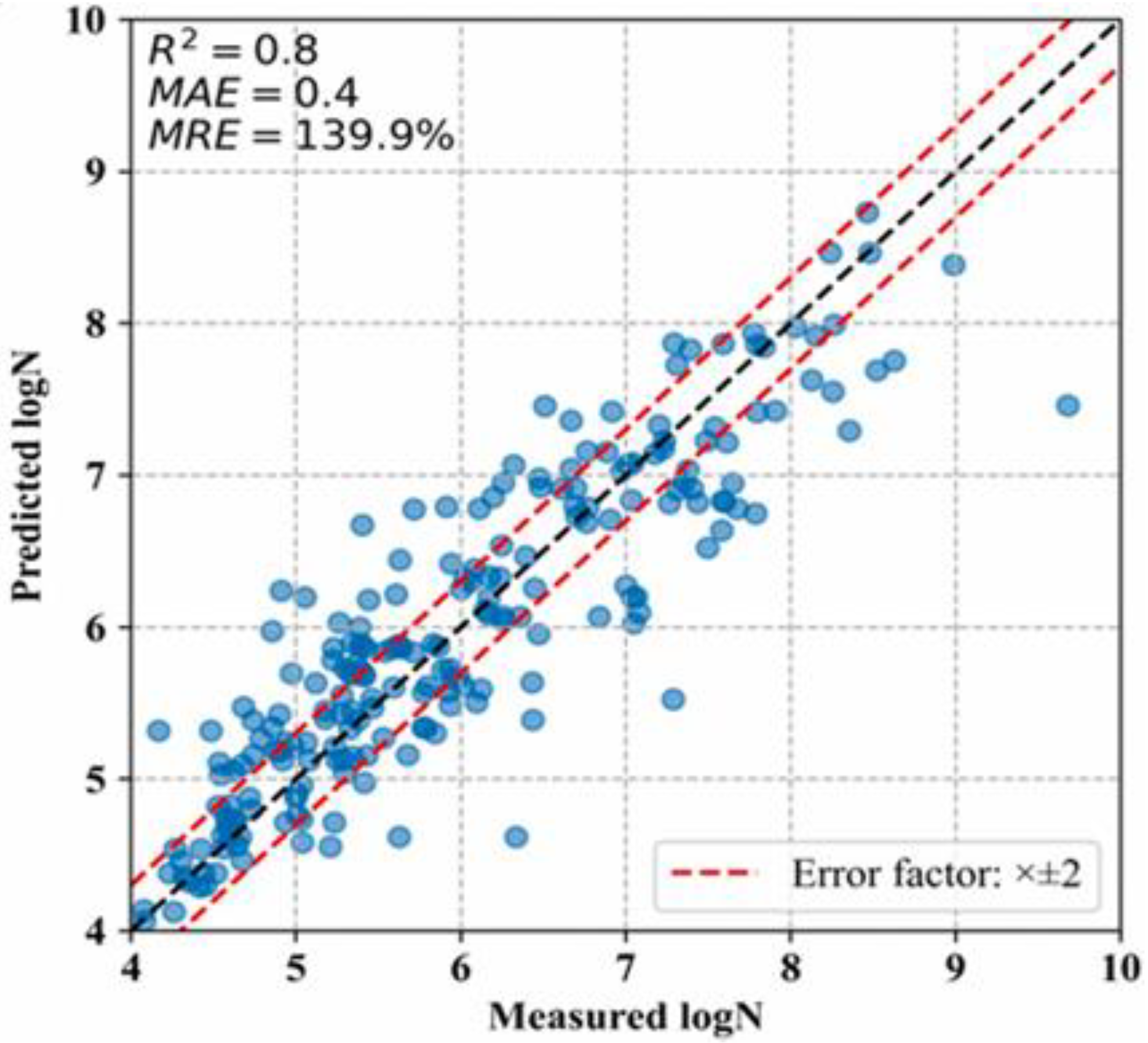 Applsci 13 02524 g011 Applsci 13 02524 g011