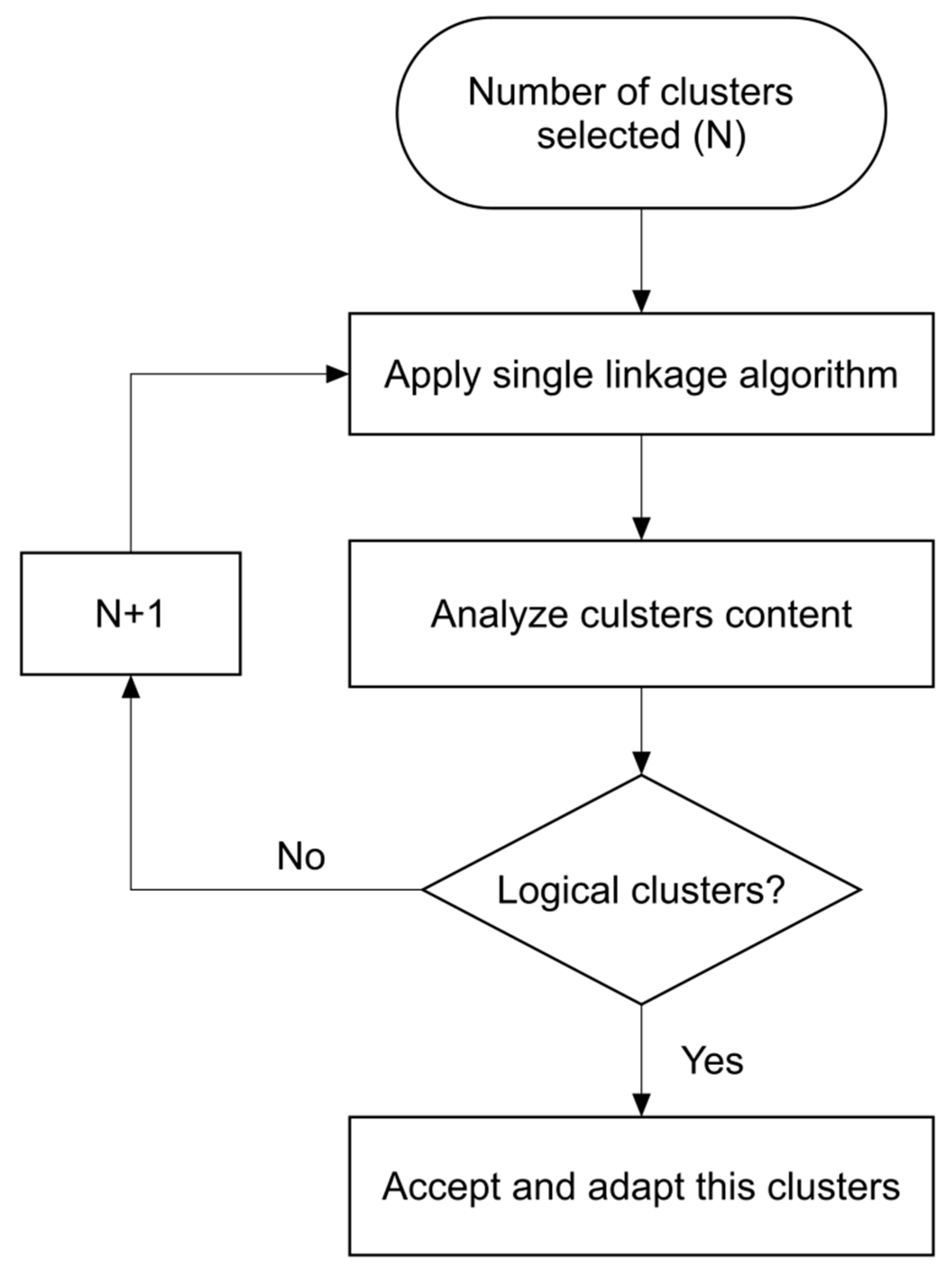 Applsci 13 02529 g003 Applsci 13 02529 g003