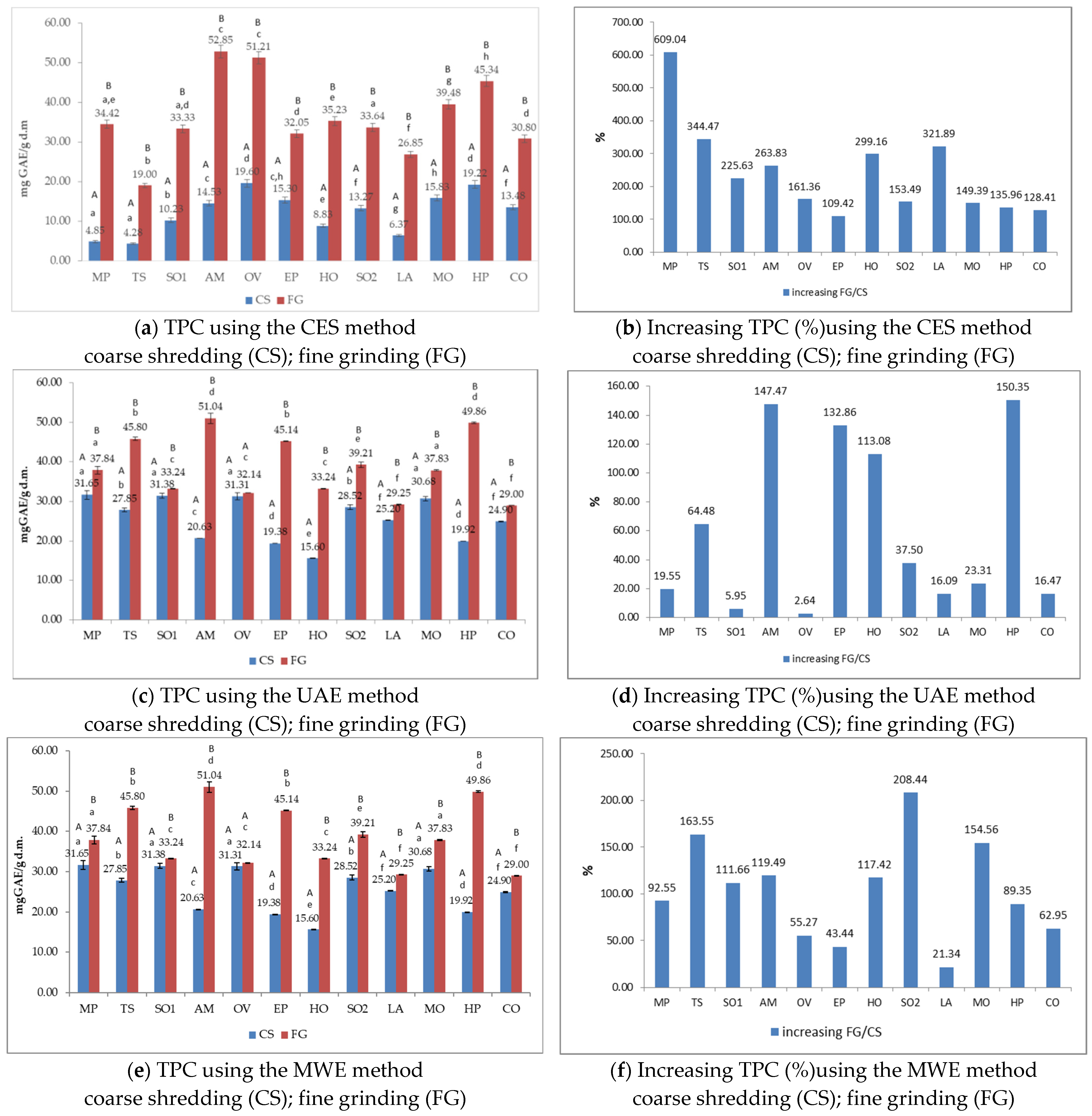Applsci 13 02530 g002 Applsci 13 02530 g002