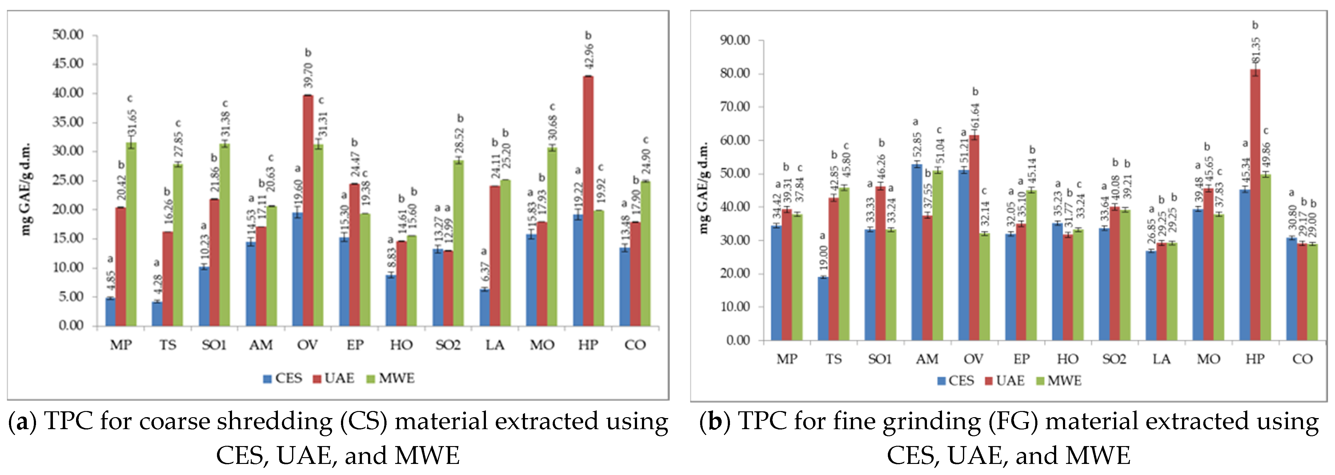 Applsci 13 02530 g003 Applsci 13 02530 g003