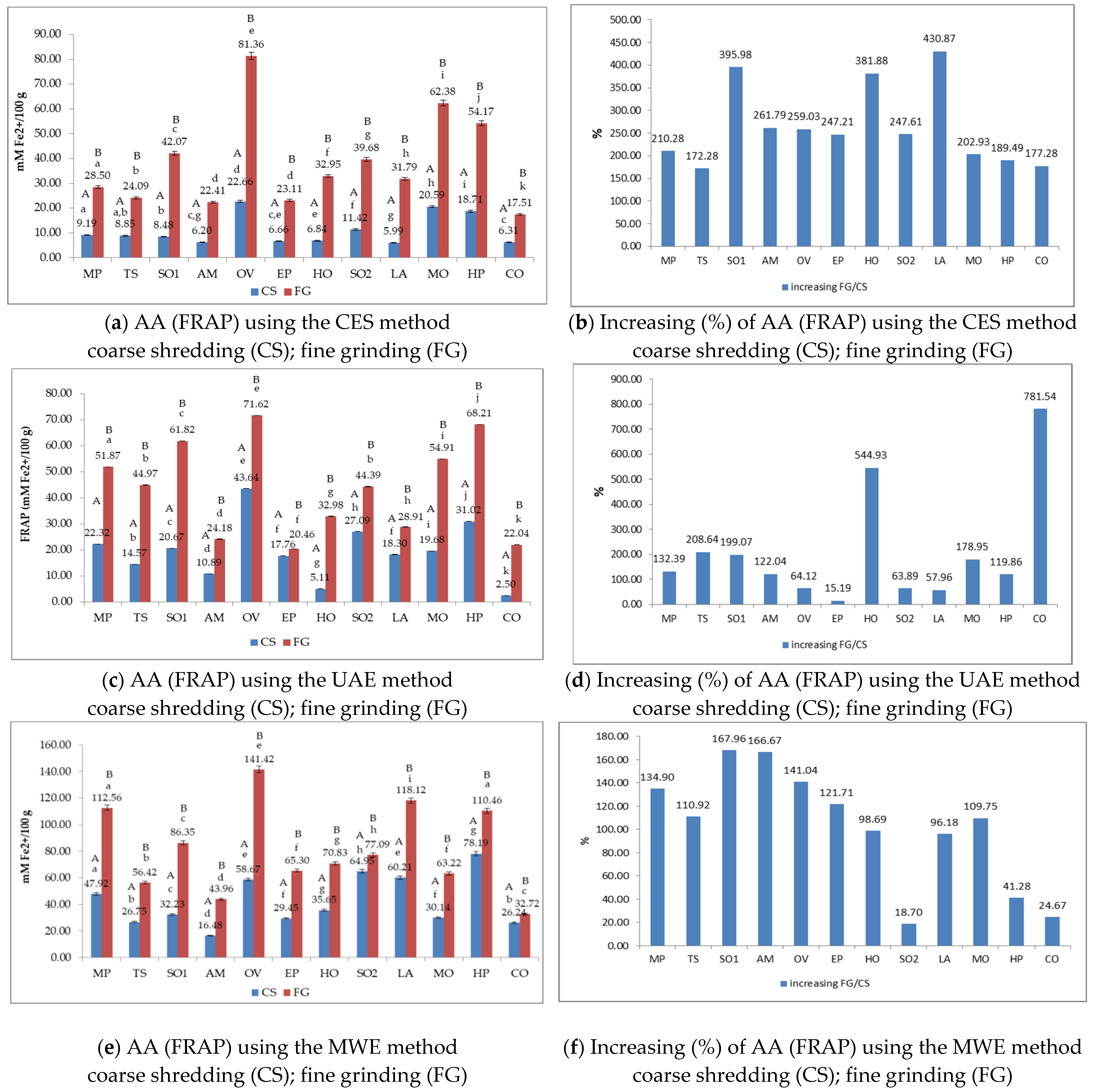Applsci 13 02530 g004 Applsci 13 02530 g004