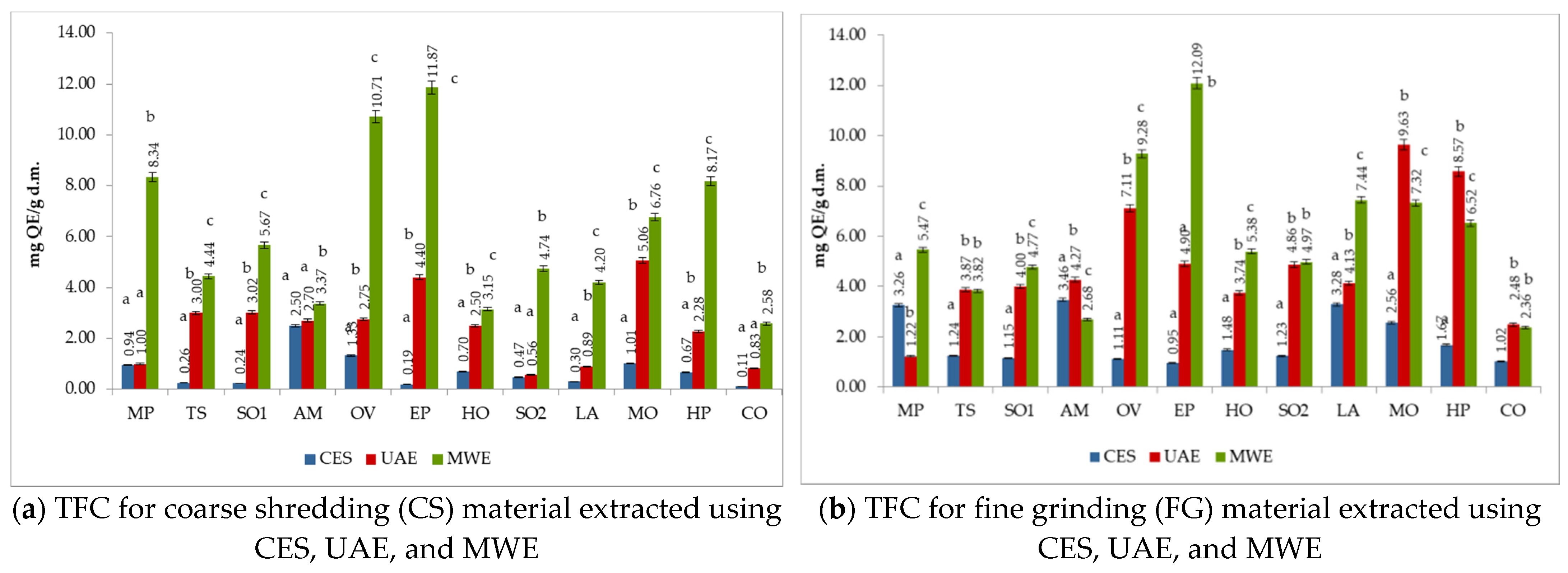 Applsci 13 02530 g007 Applsci 13 02530 g007
