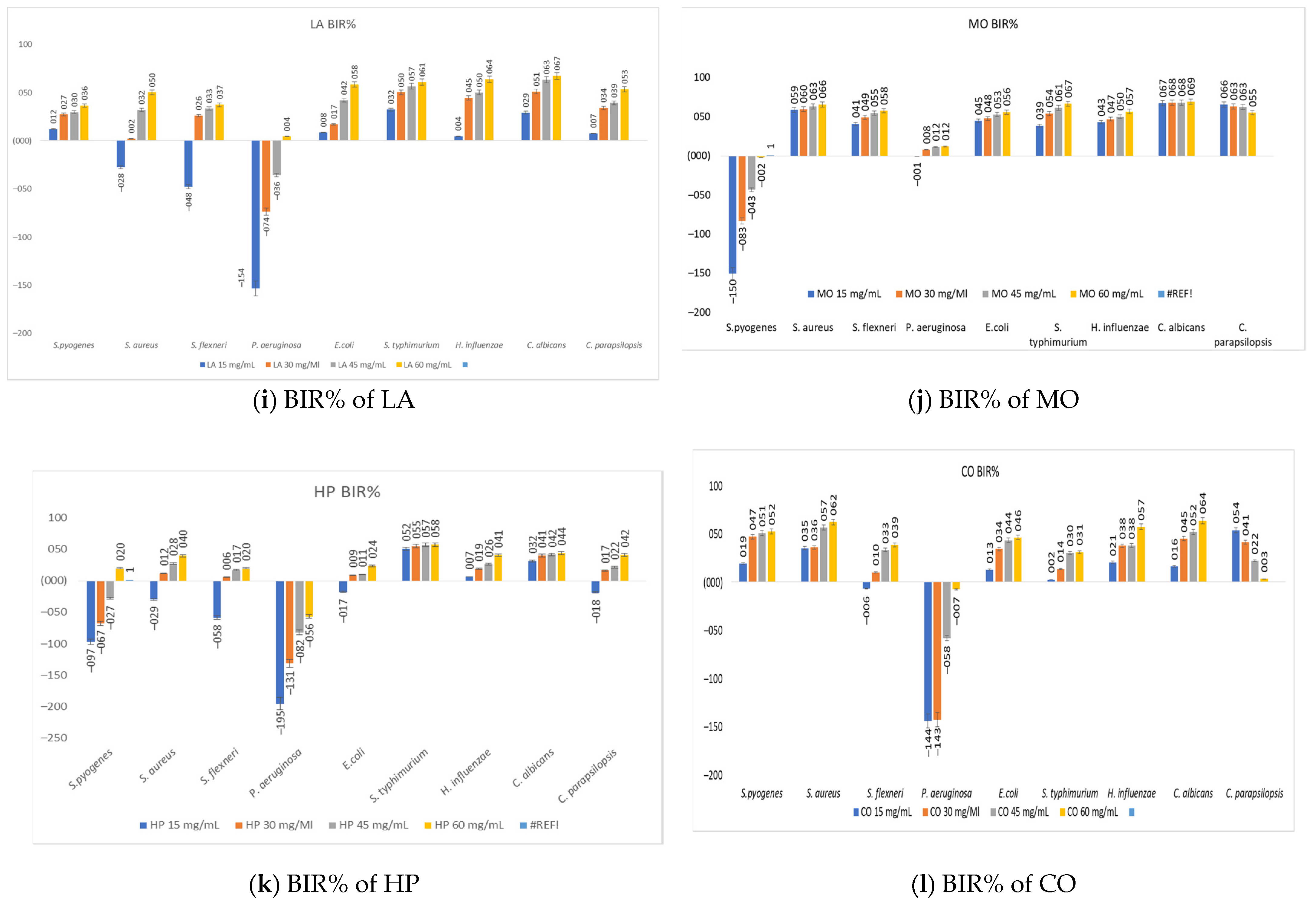 Applsci 13 02530 g009b Applsci 13 02530 g009b