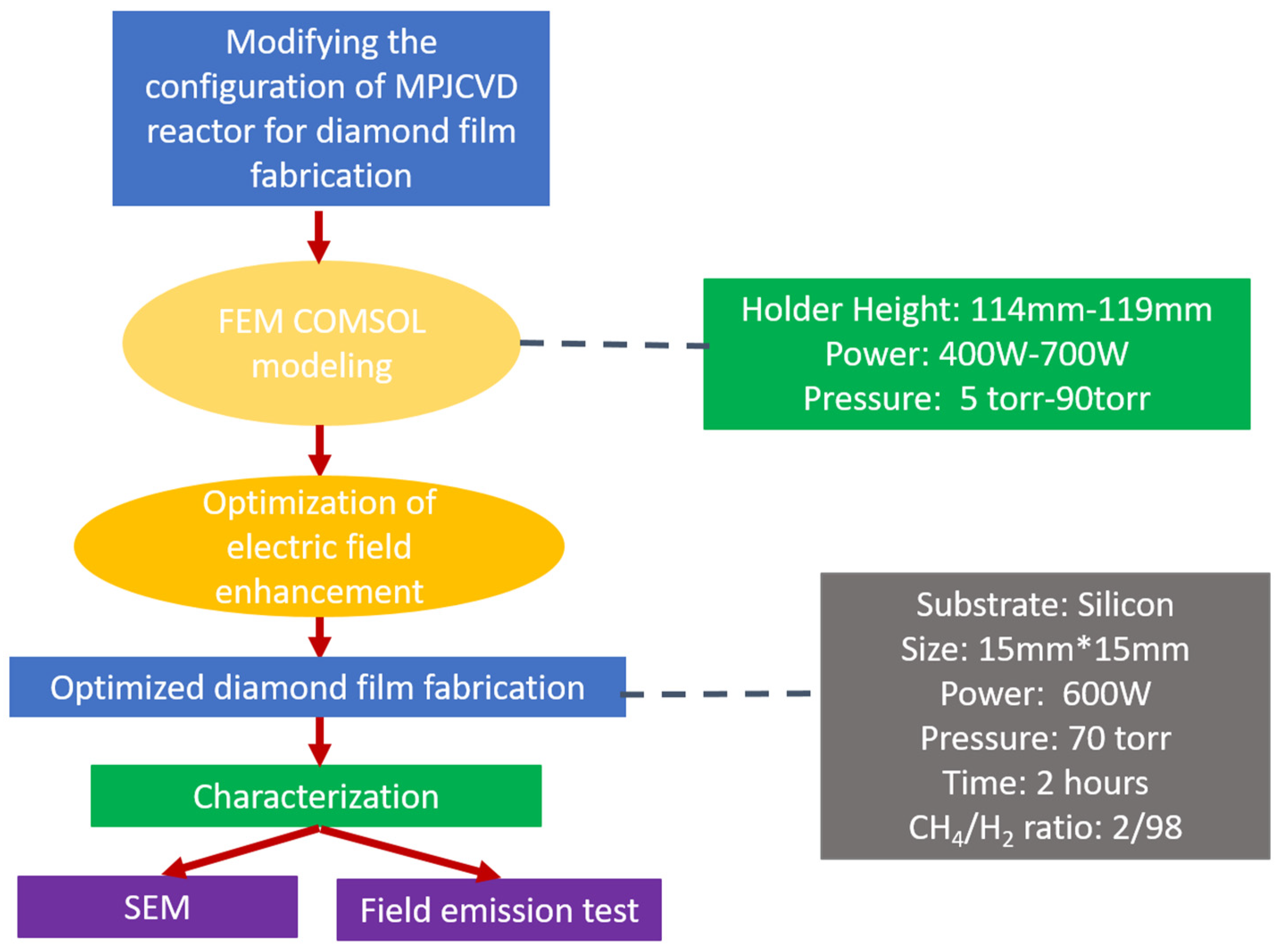 Applsci 13 02531 g003 Applsci 13 02531 g003