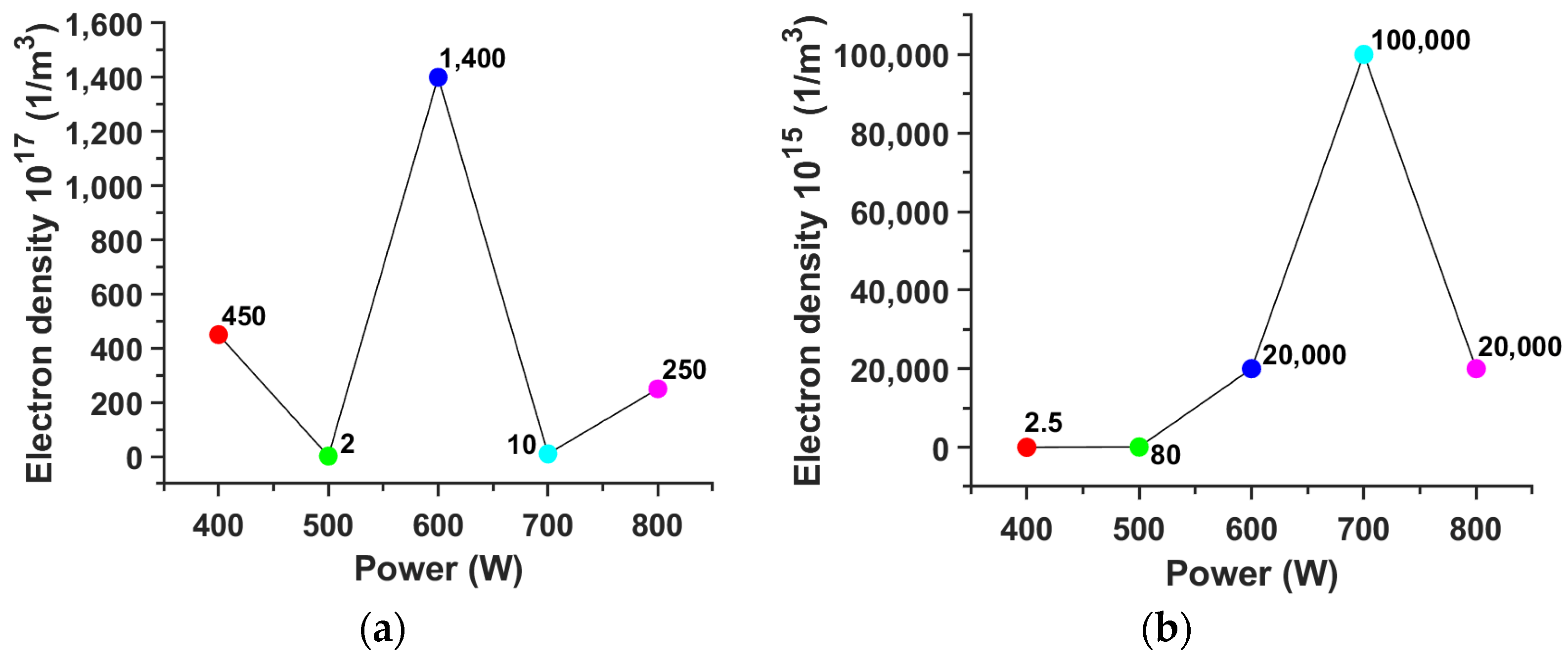 Applsci 13 02531 g007a Applsci 13 02531 g007a