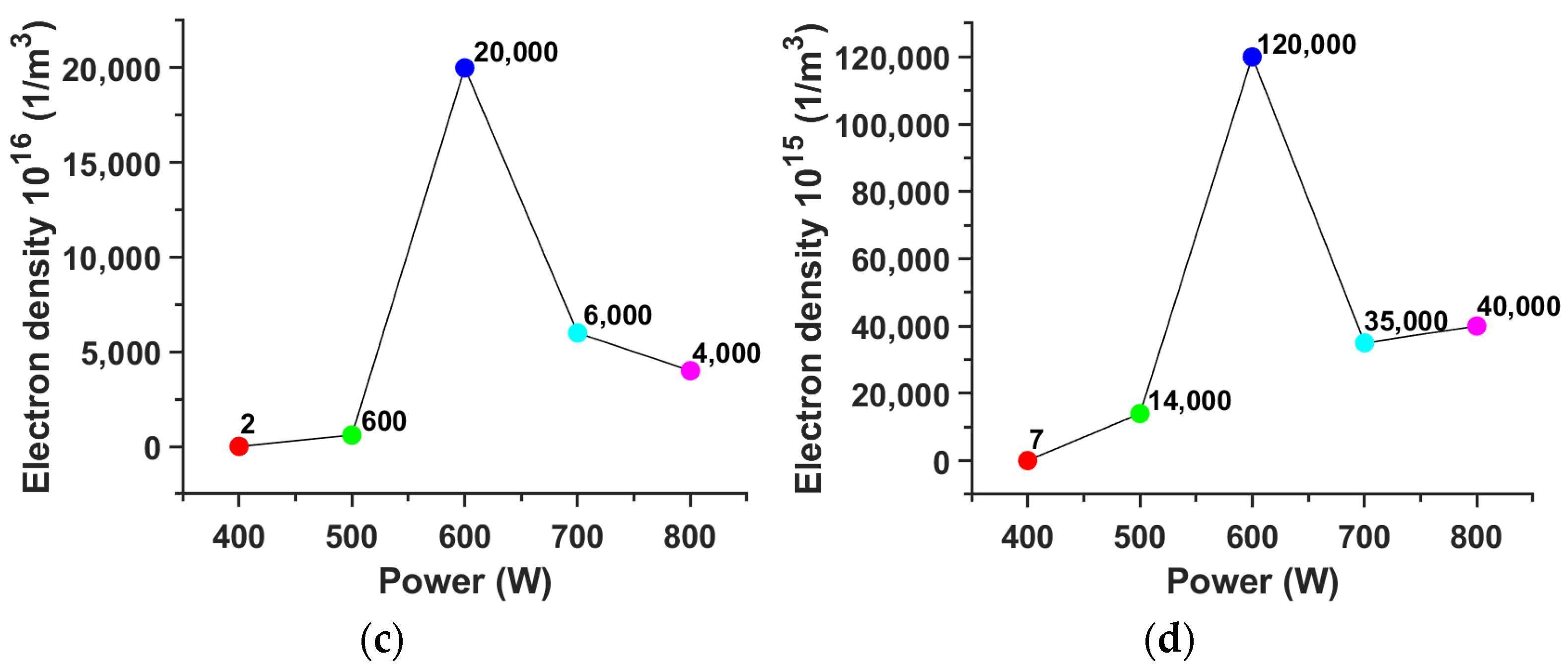 Applsci 13 02531 g007b Applsci 13 02531 g007b