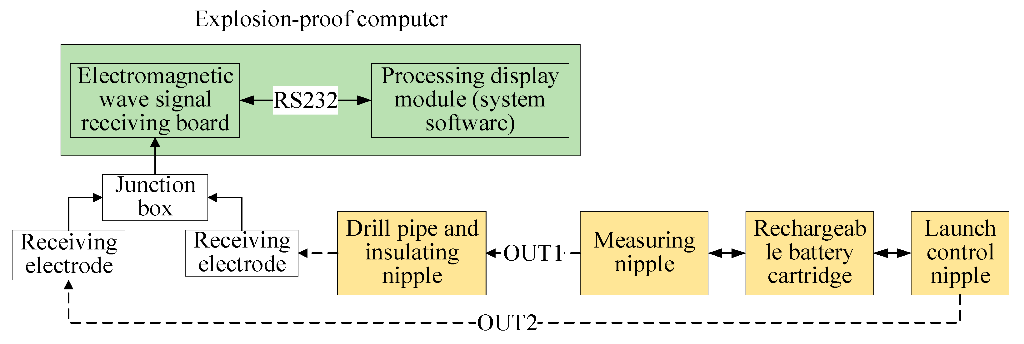 Applsci 13 02532 g008
