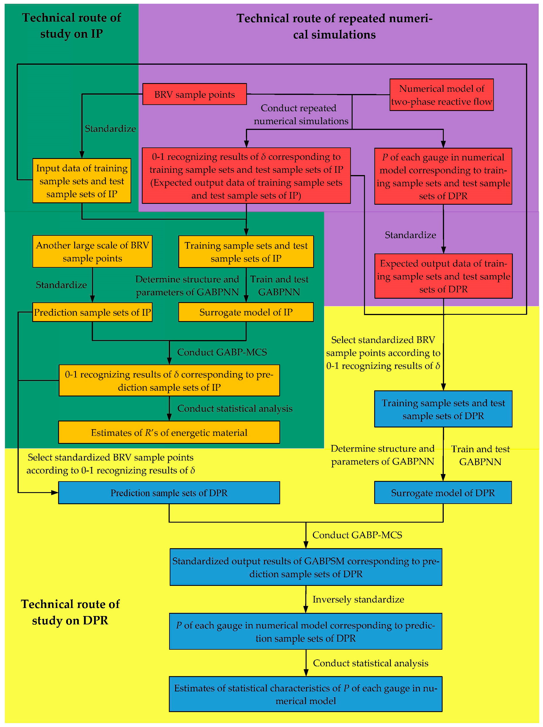Applsci 13 02534 g002 Applsci 13 02534 g002