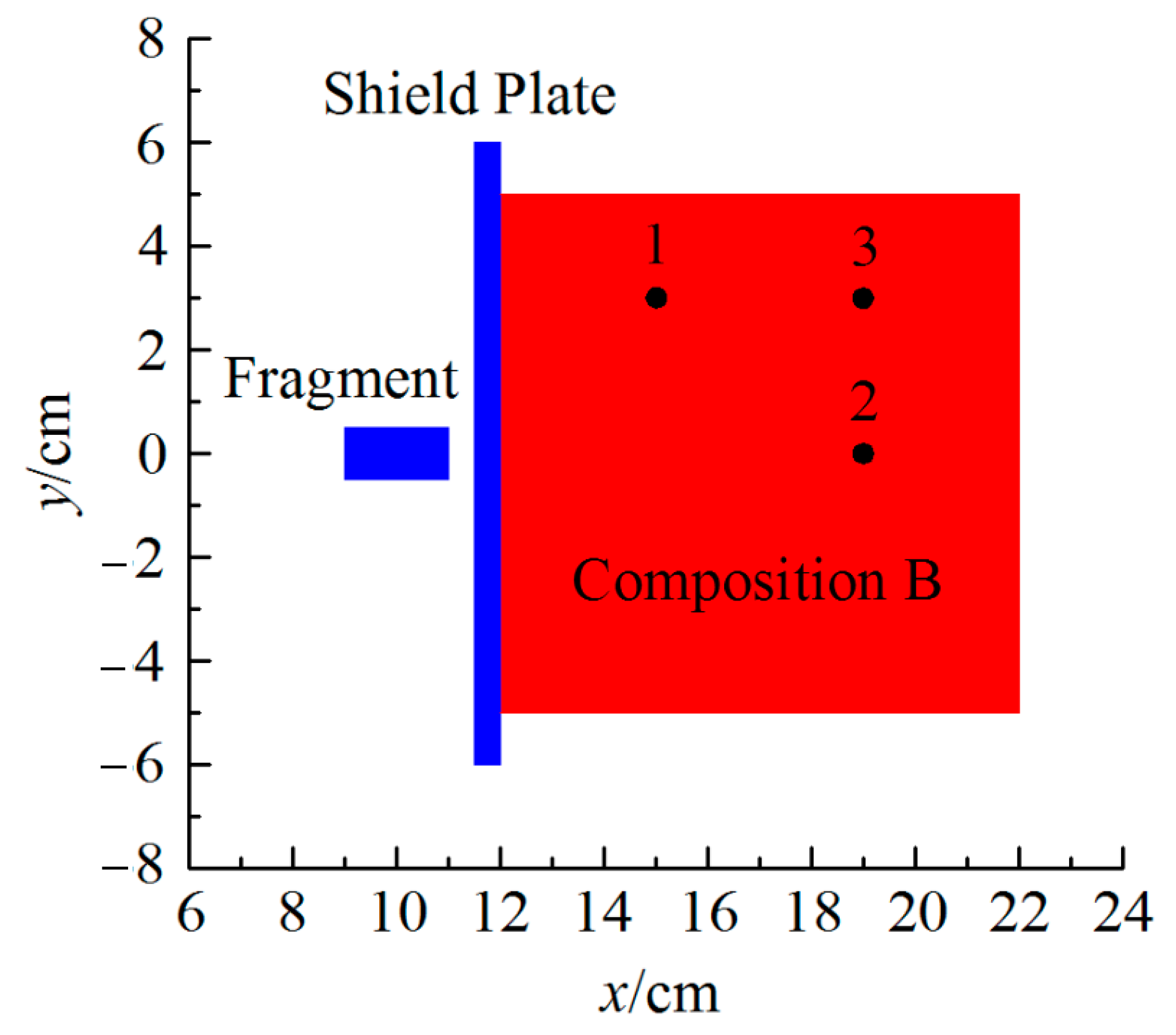 Applsci 13 02534 g003 Applsci 13 02534 g003