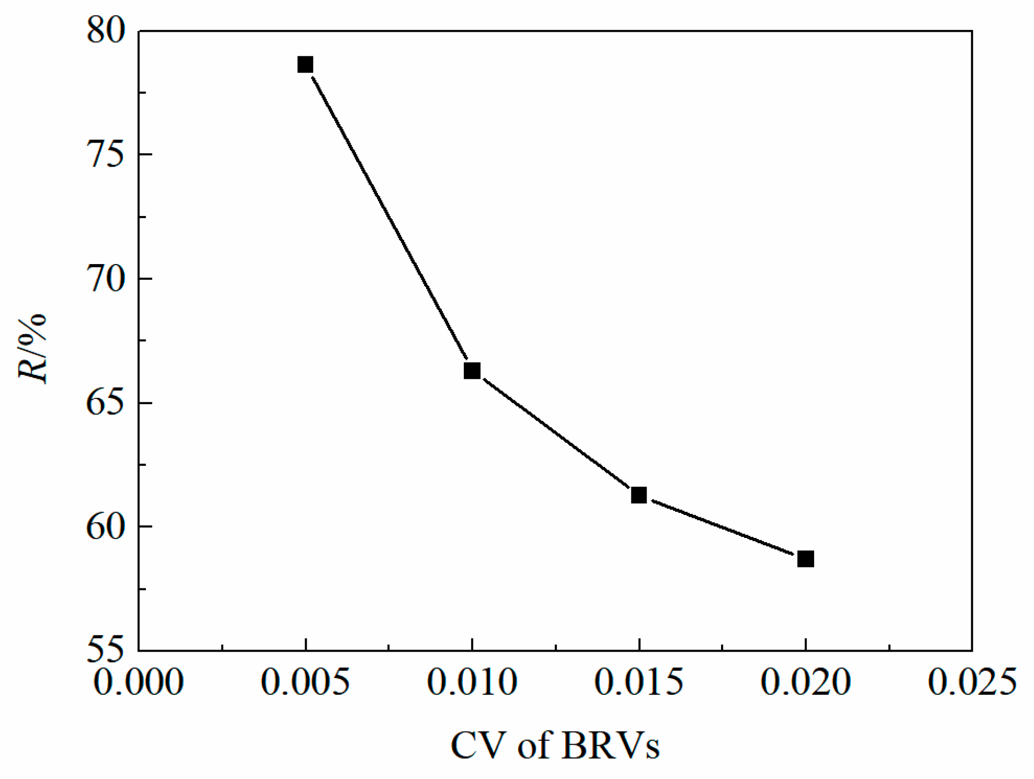 Applsci 13 02534 g007 Applsci 13 02534 g007
