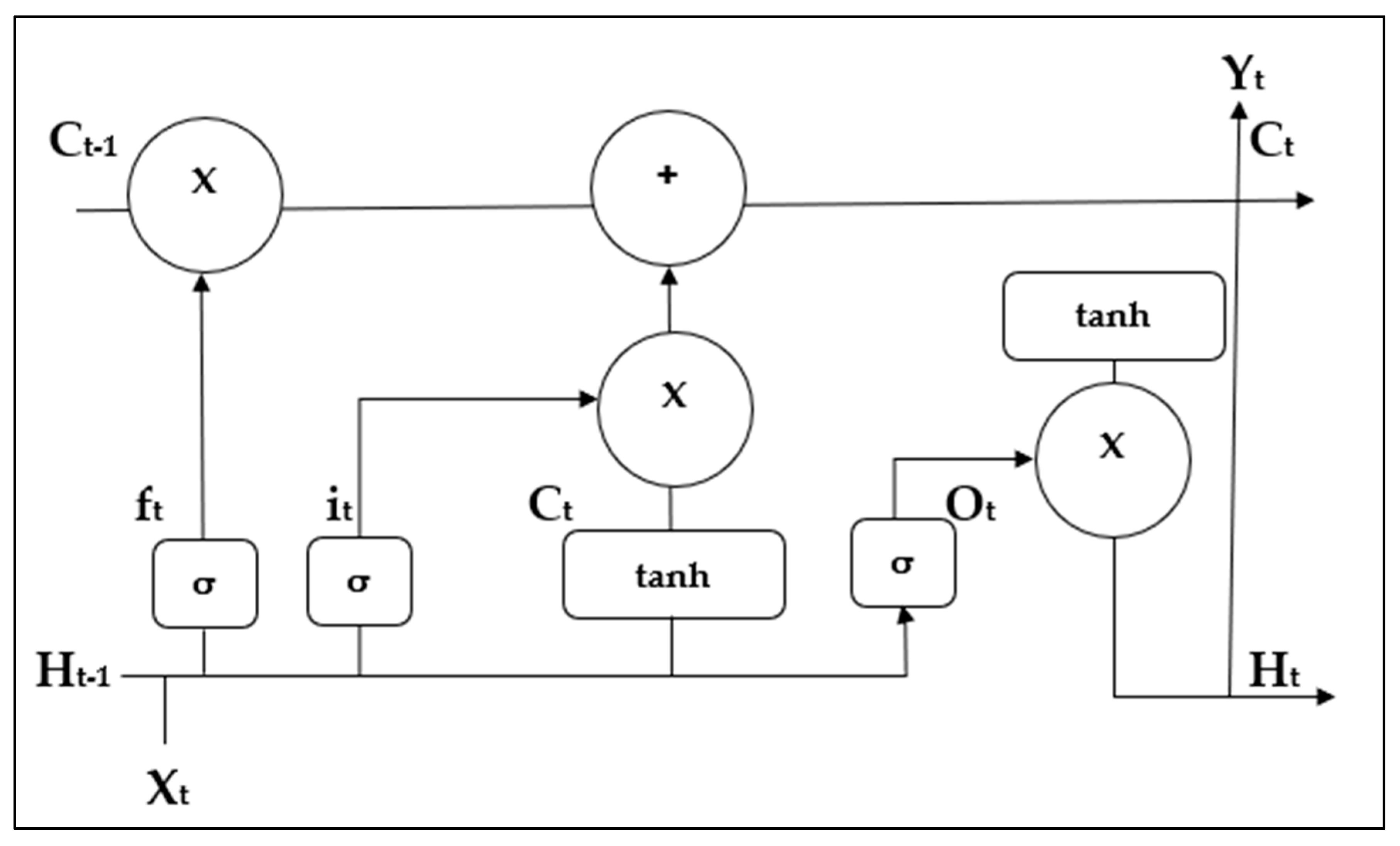 Applsci 13 02536 g002