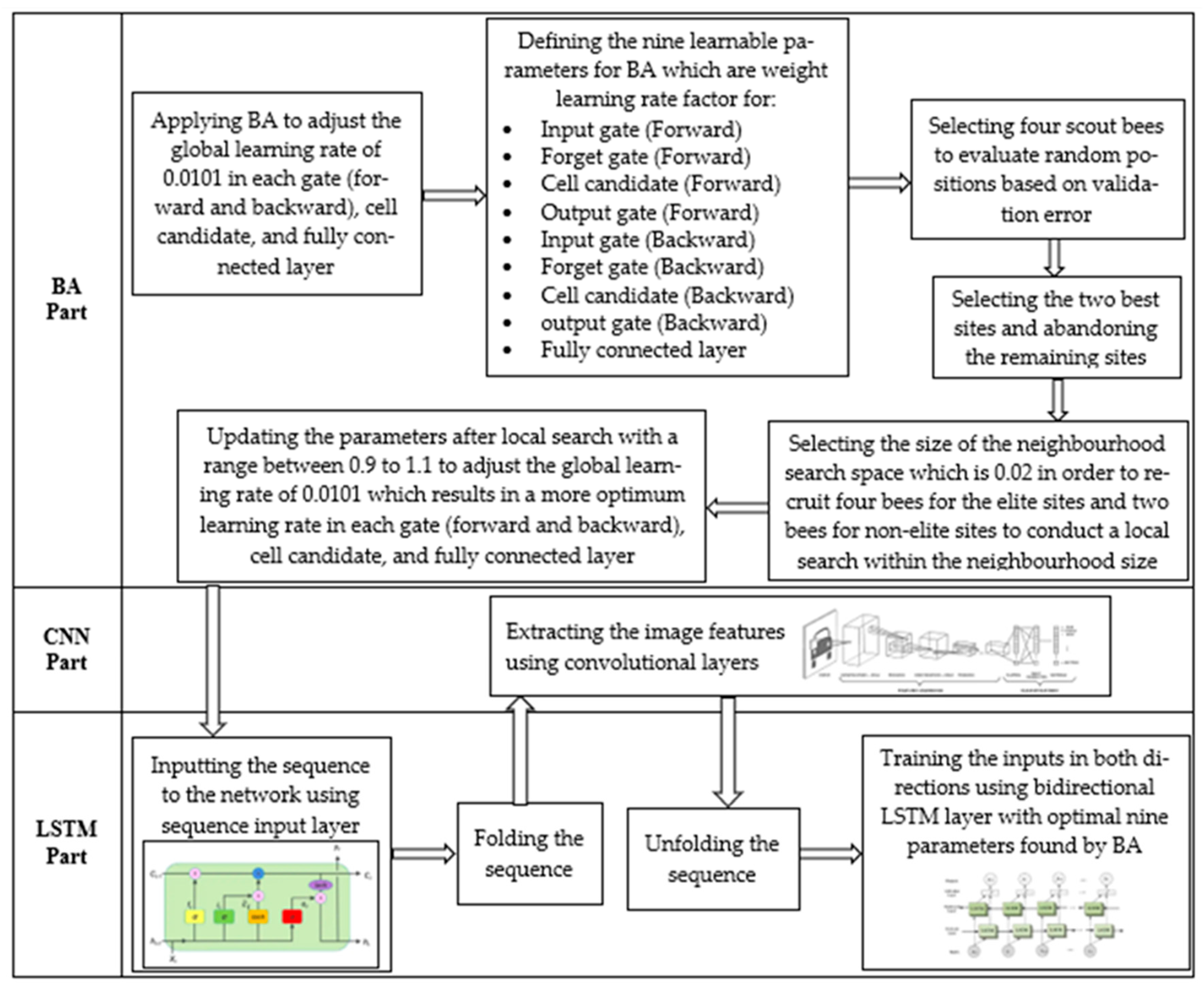 Applsci 13 02536 g007