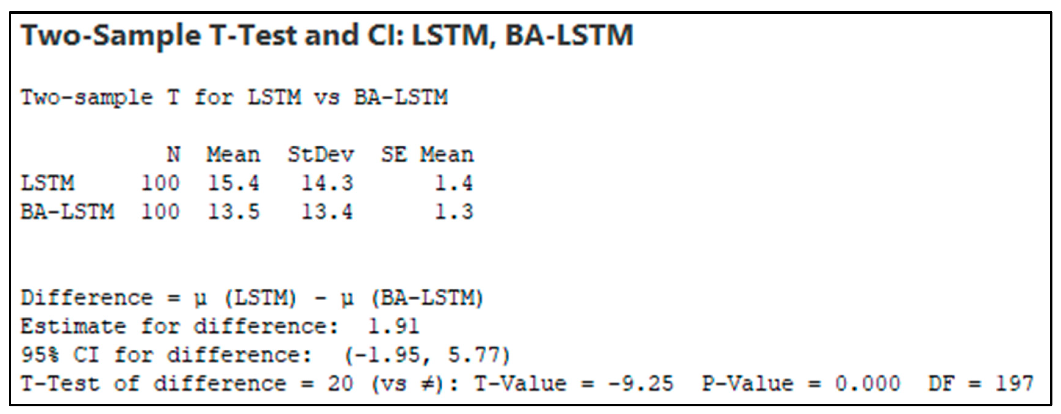 Applsci 13 02536 g018