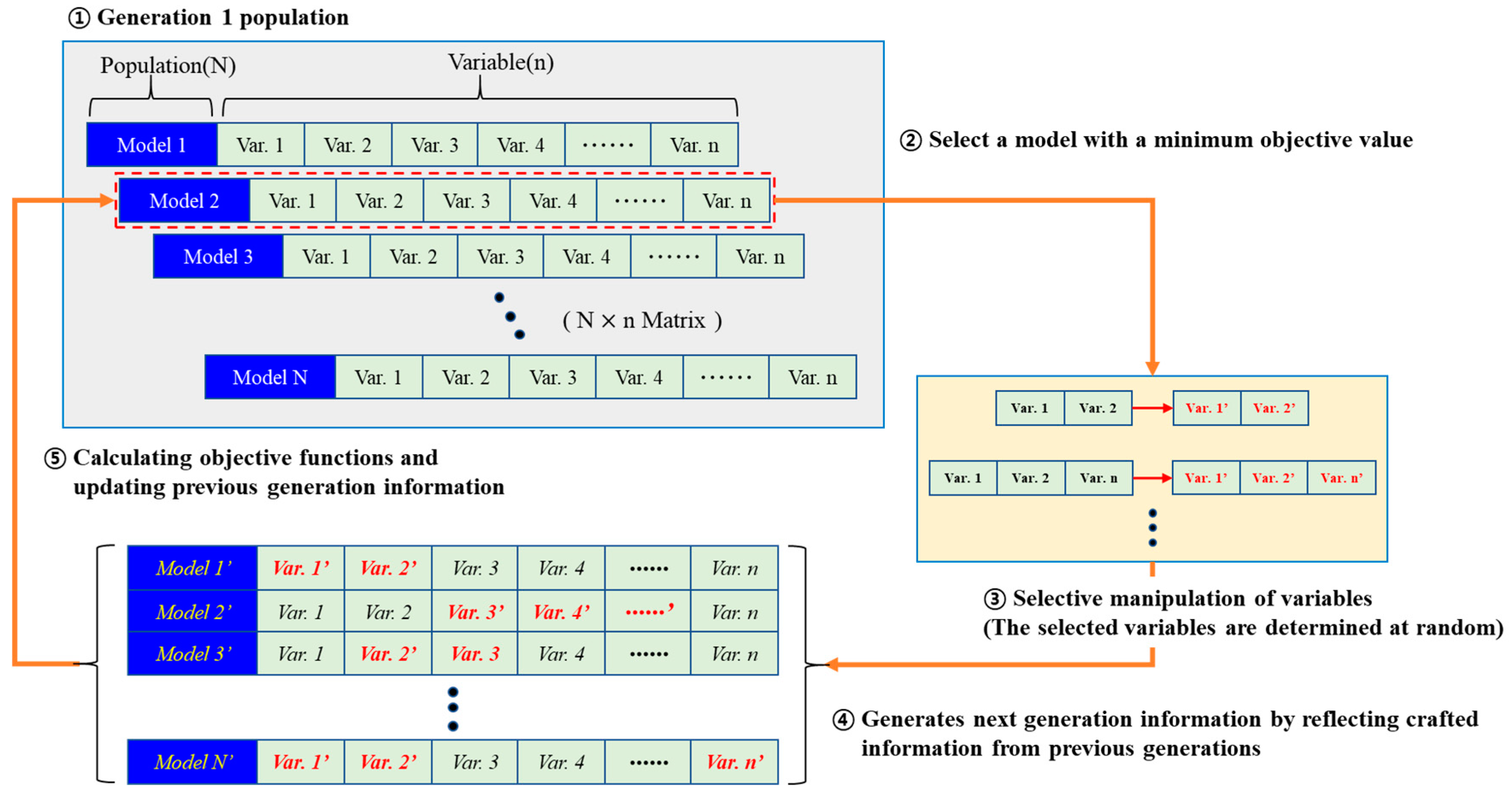 Applsci 13 02539 g002
