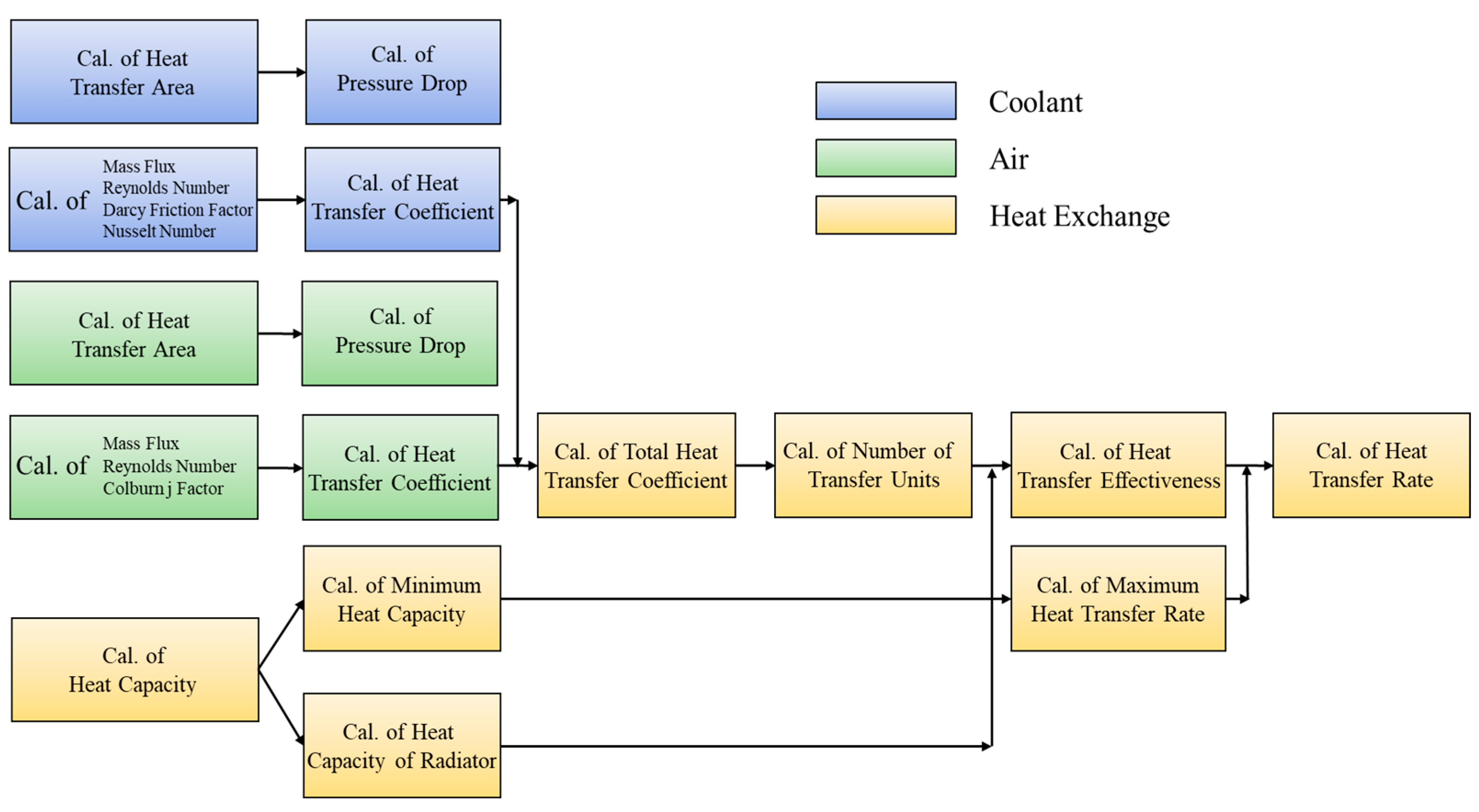 Applsci 13 02539 g003