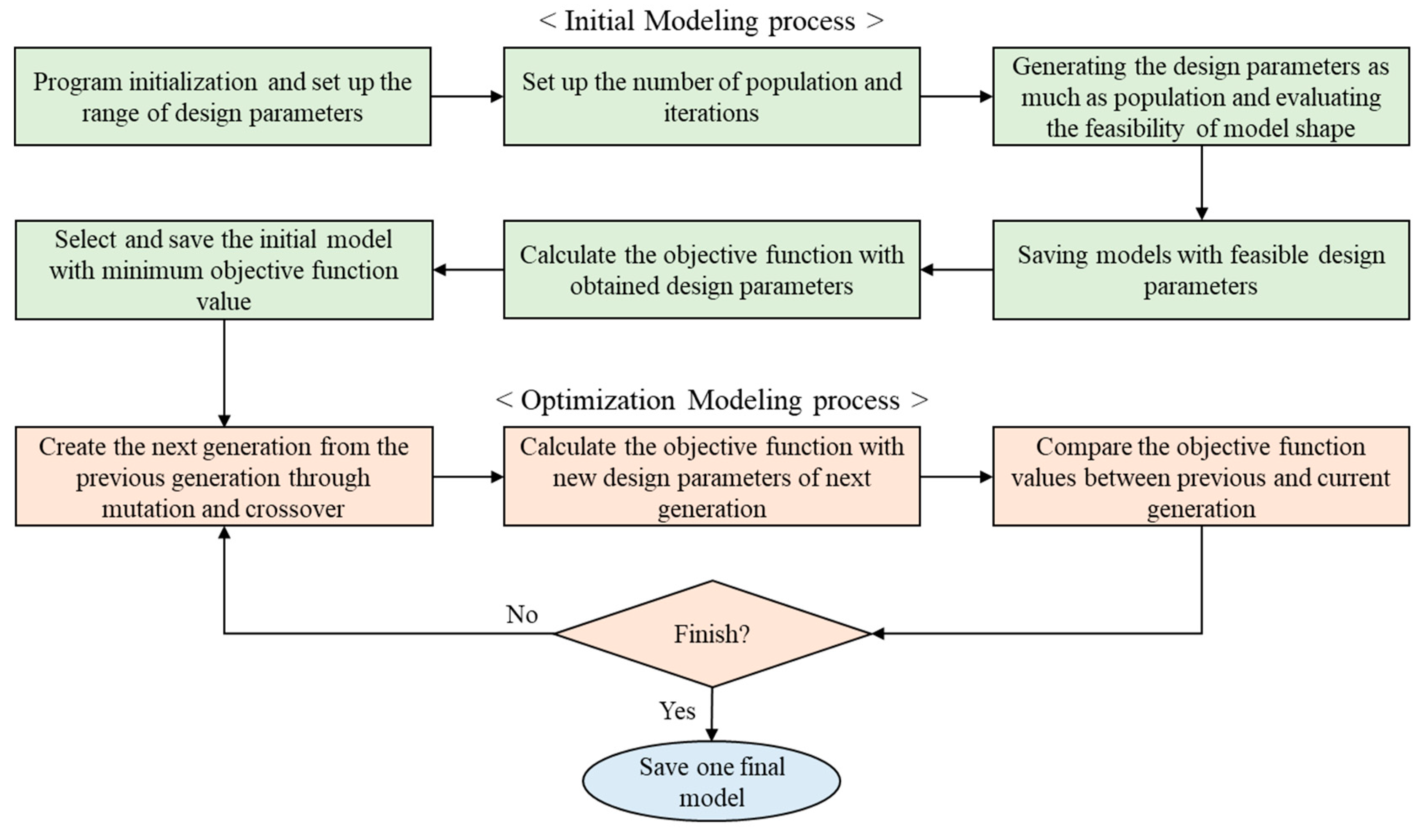 Applsci 13 02539 g004