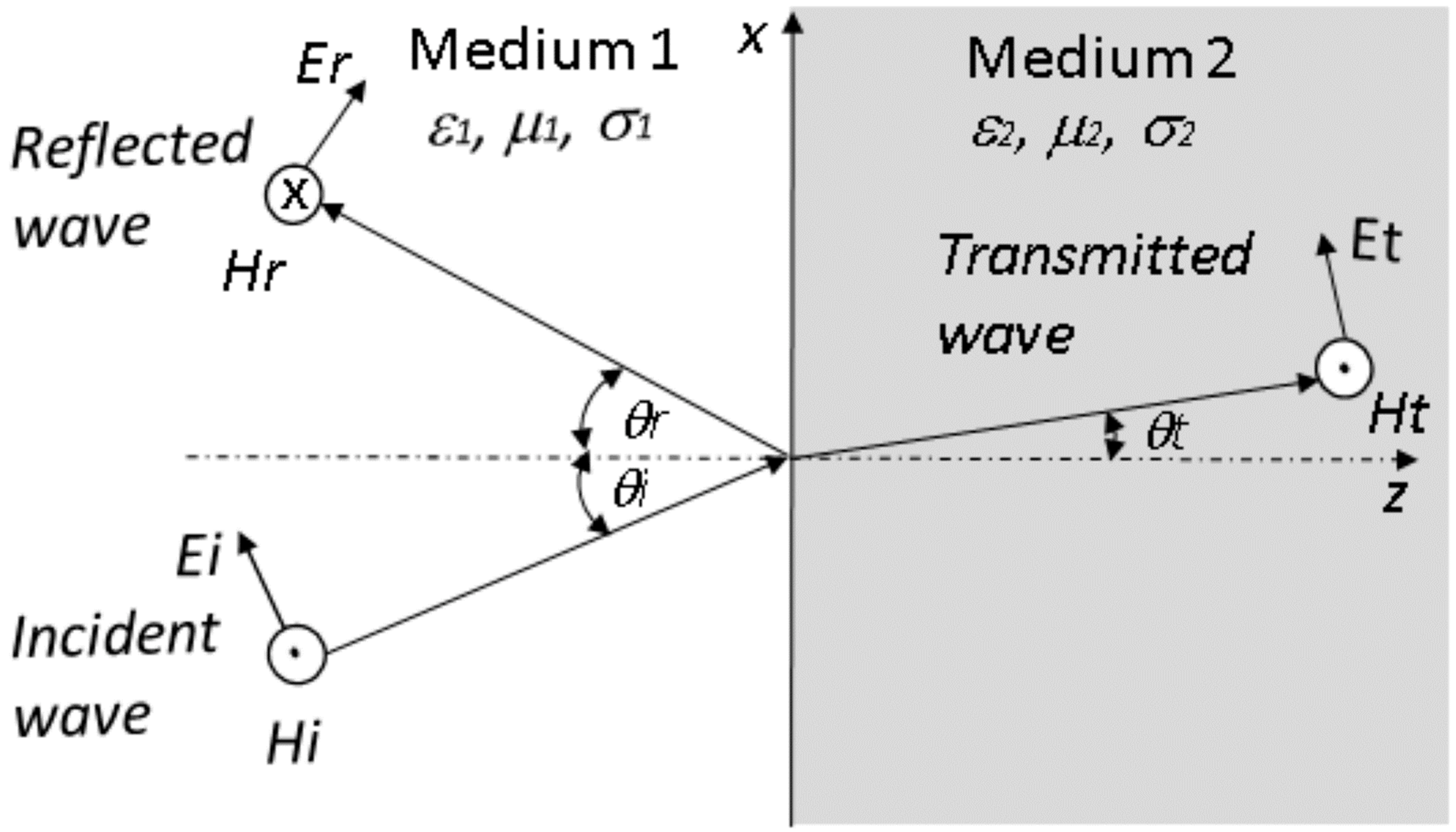 Applsci 13 02544 g001