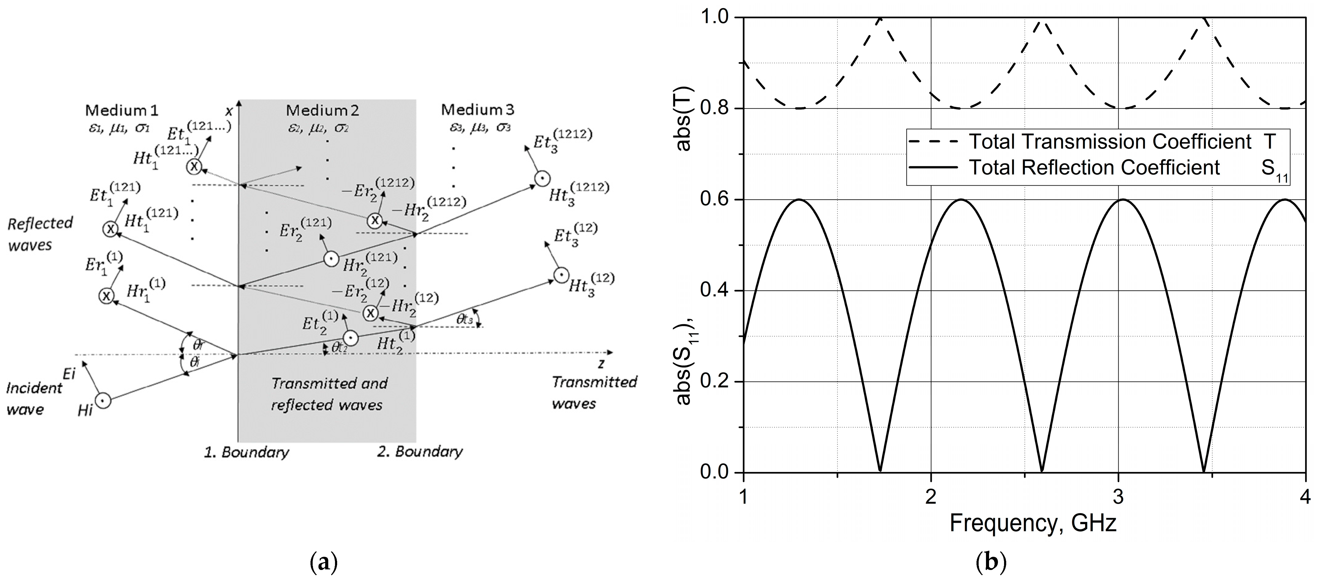 Applsci 13 02544 g002