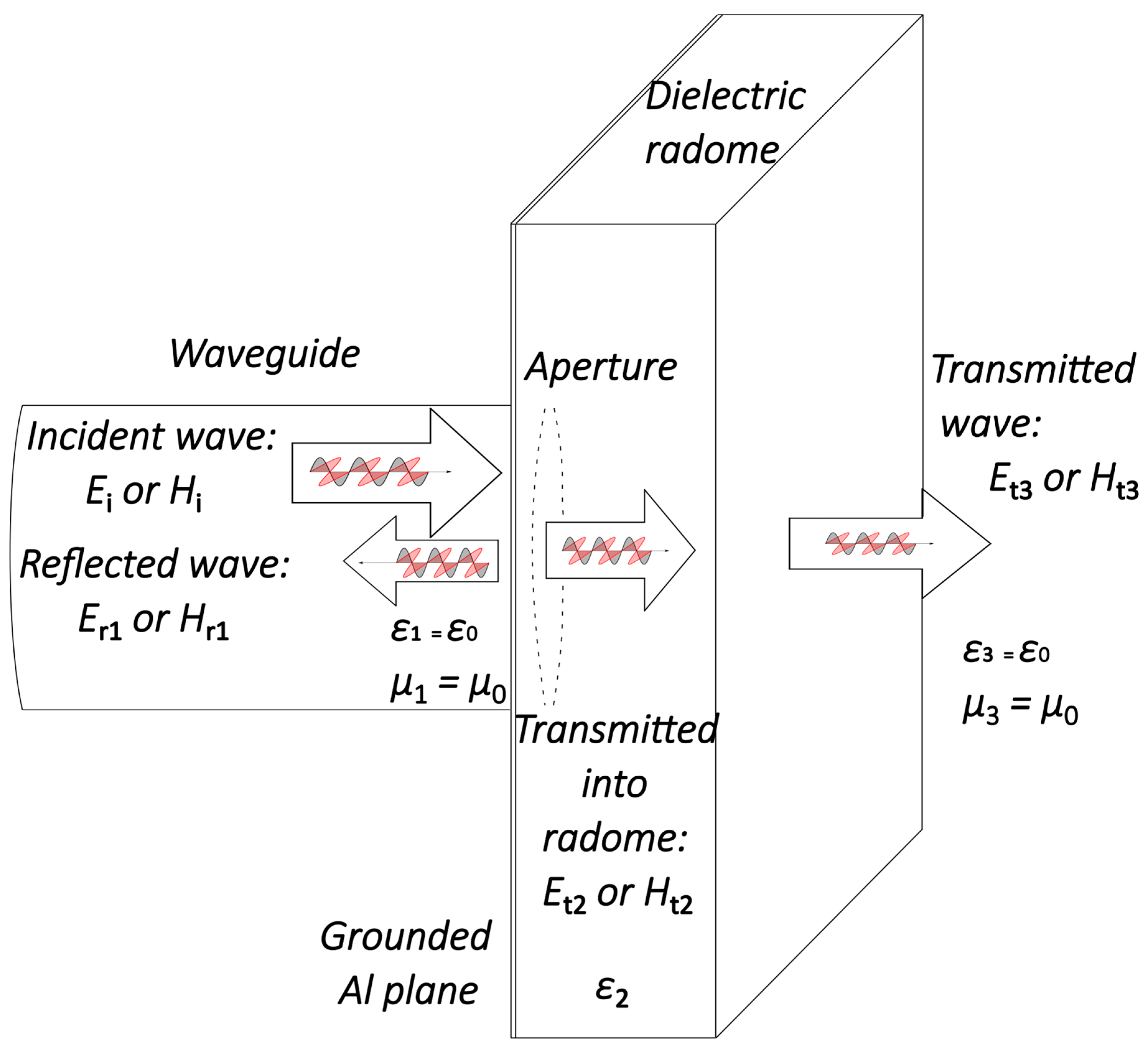 Applsci 13 02544 g005