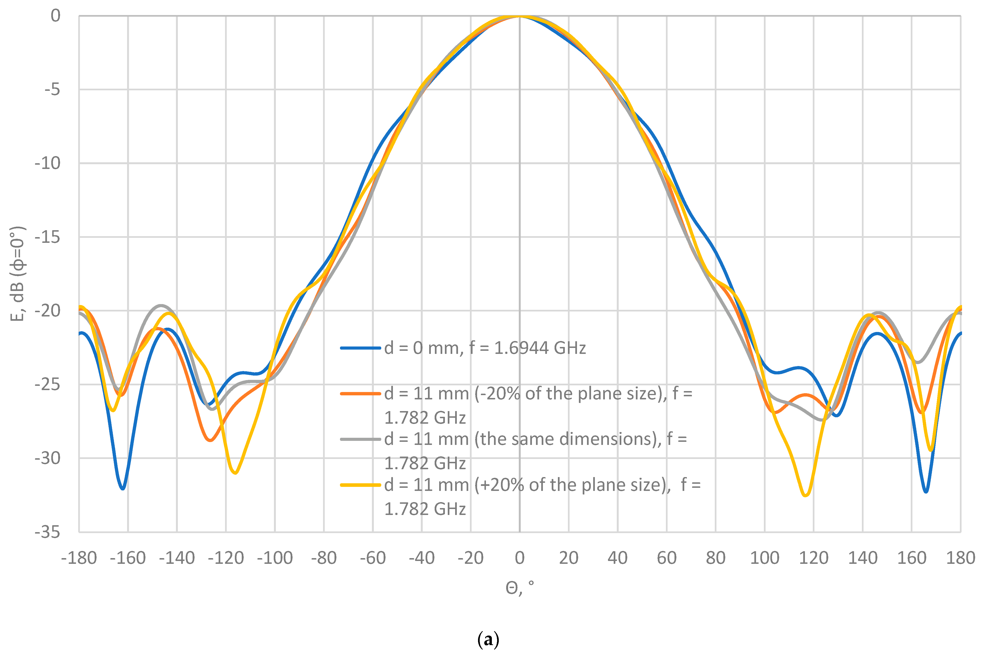 Applsci 13 02544 g011a